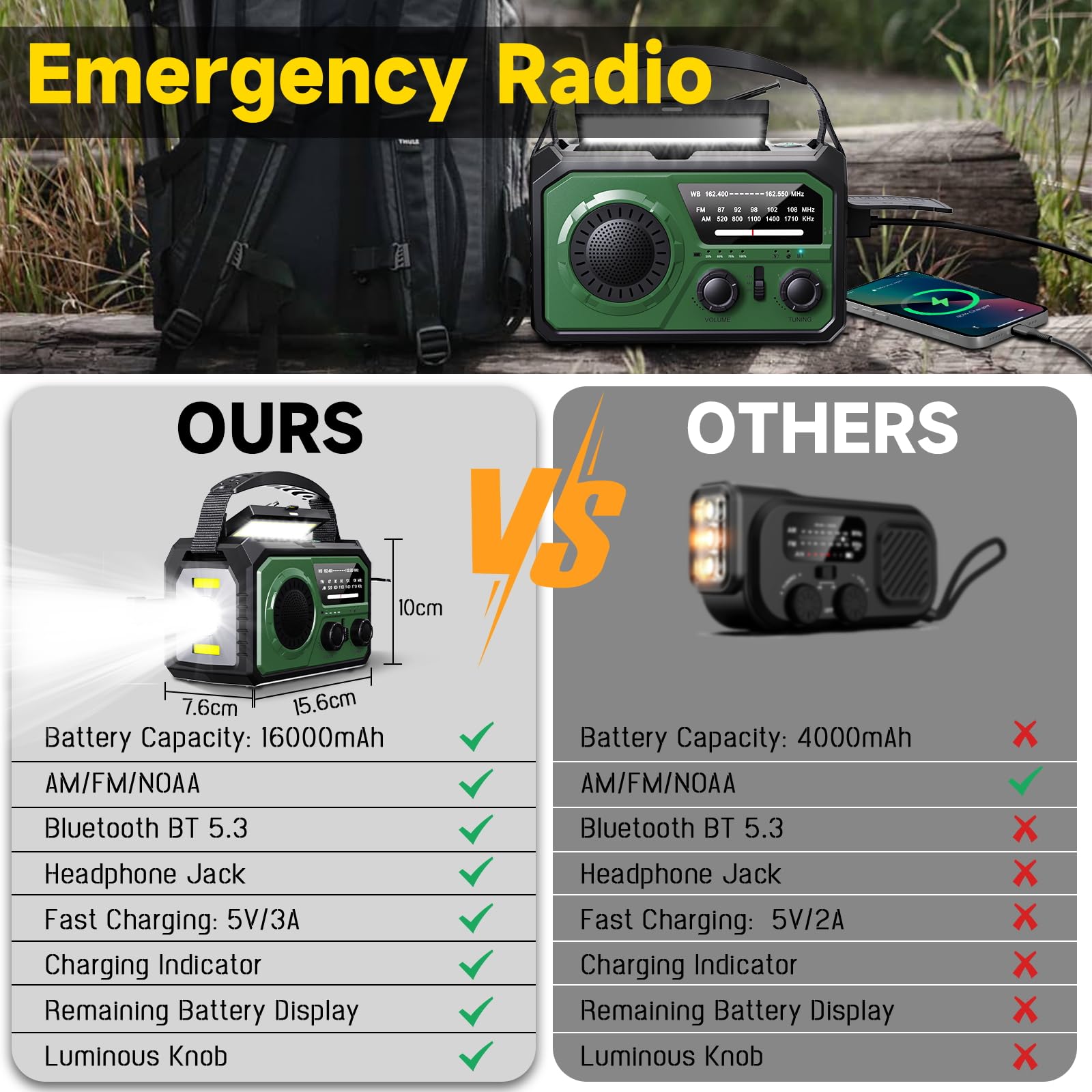 59200mWh Solar Emergency Radio - 16000mAh Portable NOAA Weather Radio with Hand Crank, USB Charger, SOS Alarm, Flashlight & Reading Lamp | Power Outage, Camping, Hiking, Hurricane Survival Kit & Outdoor Emergency Preparedness