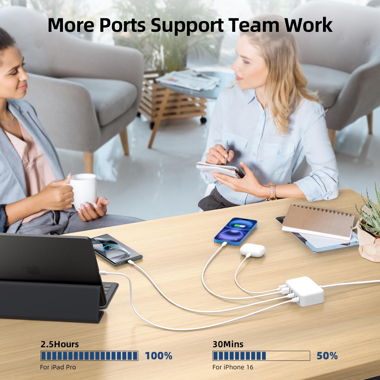 100W GaN 6-Port USB C Charger Block with PD & QC Fast Charging - Compact Wall Adapter for iPhone 16/15/14/13/12 Pro Max, iPad, Samsung Galaxy, Google Pixel - Includes 5ft Extension Cord - Perfect for Home, Office & Travel Charging Multiple Devices Simultaneously