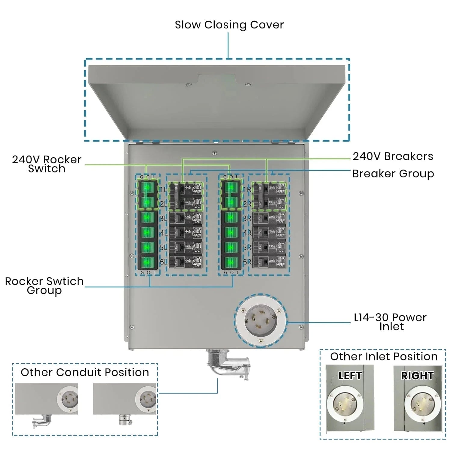 Natures Generator 12 Circuit 120/240V 30A Non-Automatic Power Transfer Switch for Home Backup & Emergency Power Supply - Perfect for Solar Generators, Off-Grid Living & Power Outages