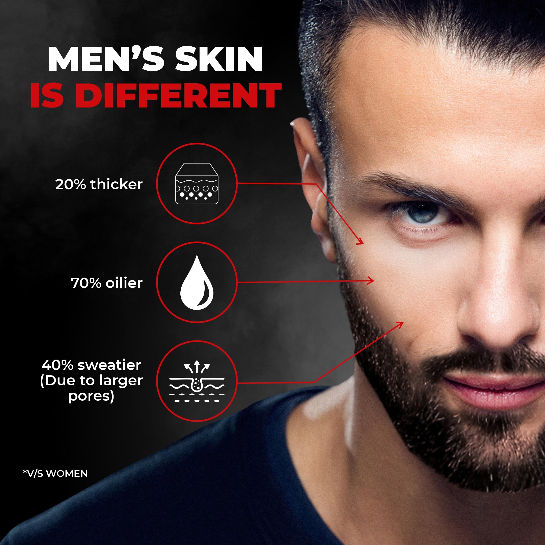 Beardo 3-in-1 Activated Charcoal Face Wash for Men - Deep Cleansing, Exfoliating & Detoxifying Formula | Oil Control Face Wash for Oily Skin | Removes Dirt & Pollution | 200ml | Perfect for Daily Skincare & Post-Workout Cleansing
