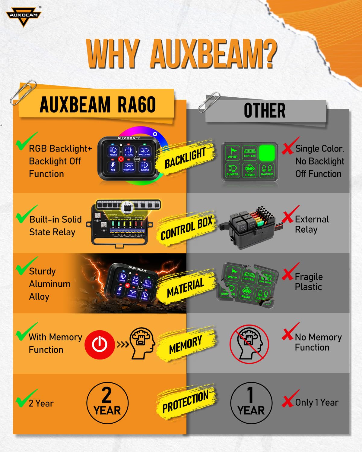 Auxbeam RGB 6 Gang Switch Panel RA60 Auto-Dimmable with Momentary Toggle & Pulsed Memory Function - 12-24V Waterproof Switch Panel for Truck, UTV, Car, Boat - Perfect for Off-Road, Marine & Automotive Customization - 2-Year Warranty