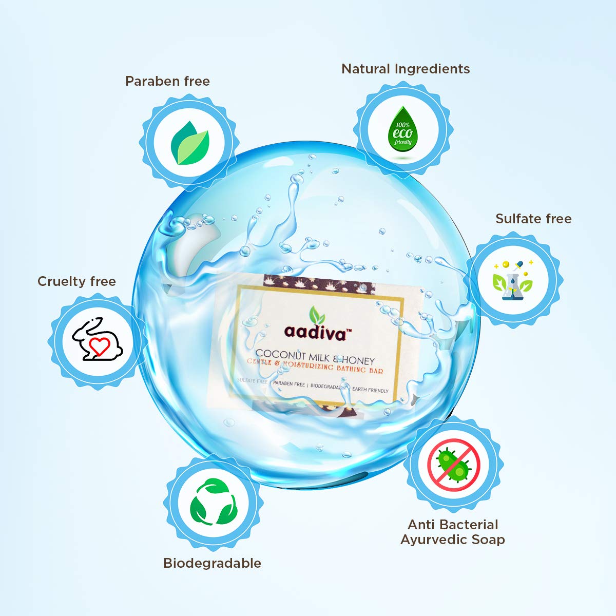 Organic Coconut Milk & Honey Ayurvedic Soap Bar - Sulfate Free, Paraben Free, Handmade 100g for Sensitive Skin & Natural Glow | Perfect for Daily Cleansing & Relaxing Bath Time
