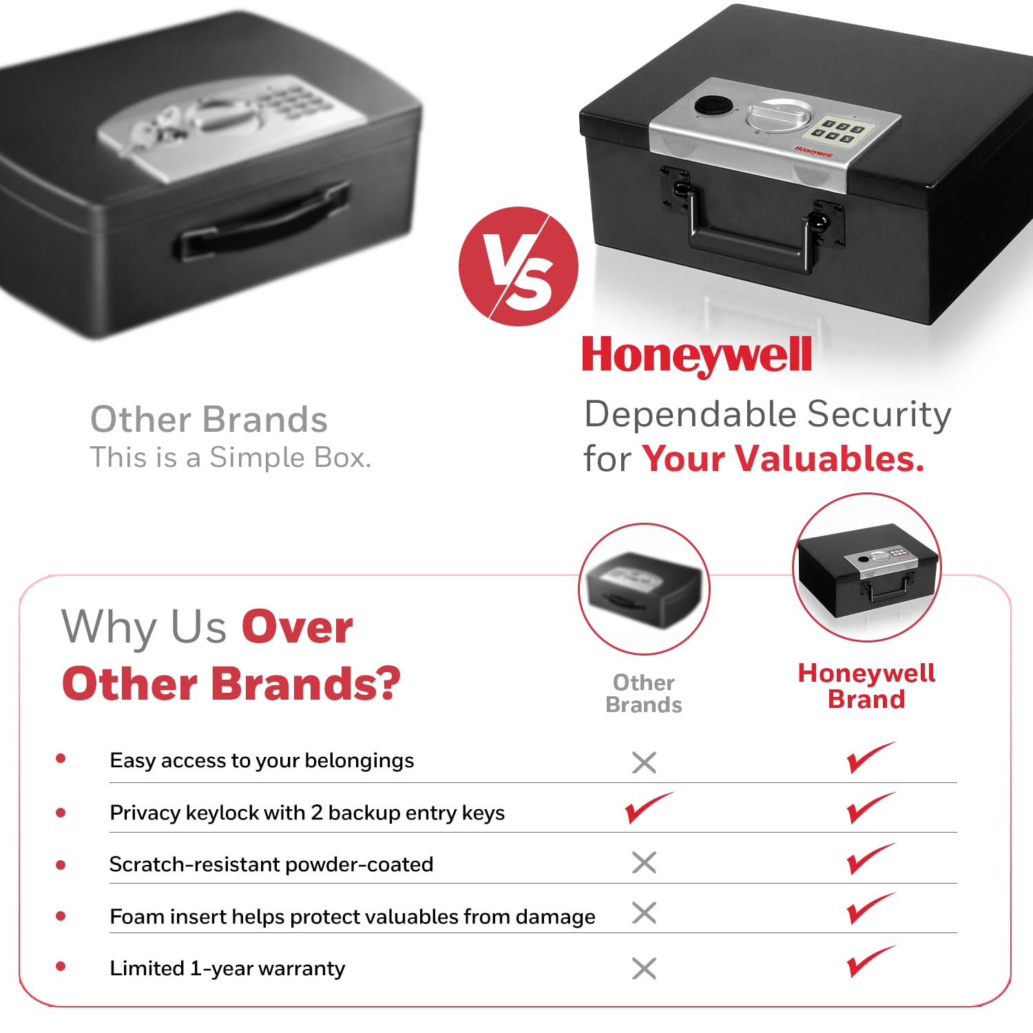 Honeywell Fireproof Digital Safe Box - 0.26 cu ft Steel Security Safe with Electronic Lock for Home, Jewelry, Documents & Cash - Black (Model 6108) | Perfect for Bedroom Closet, Office & Travel Security
