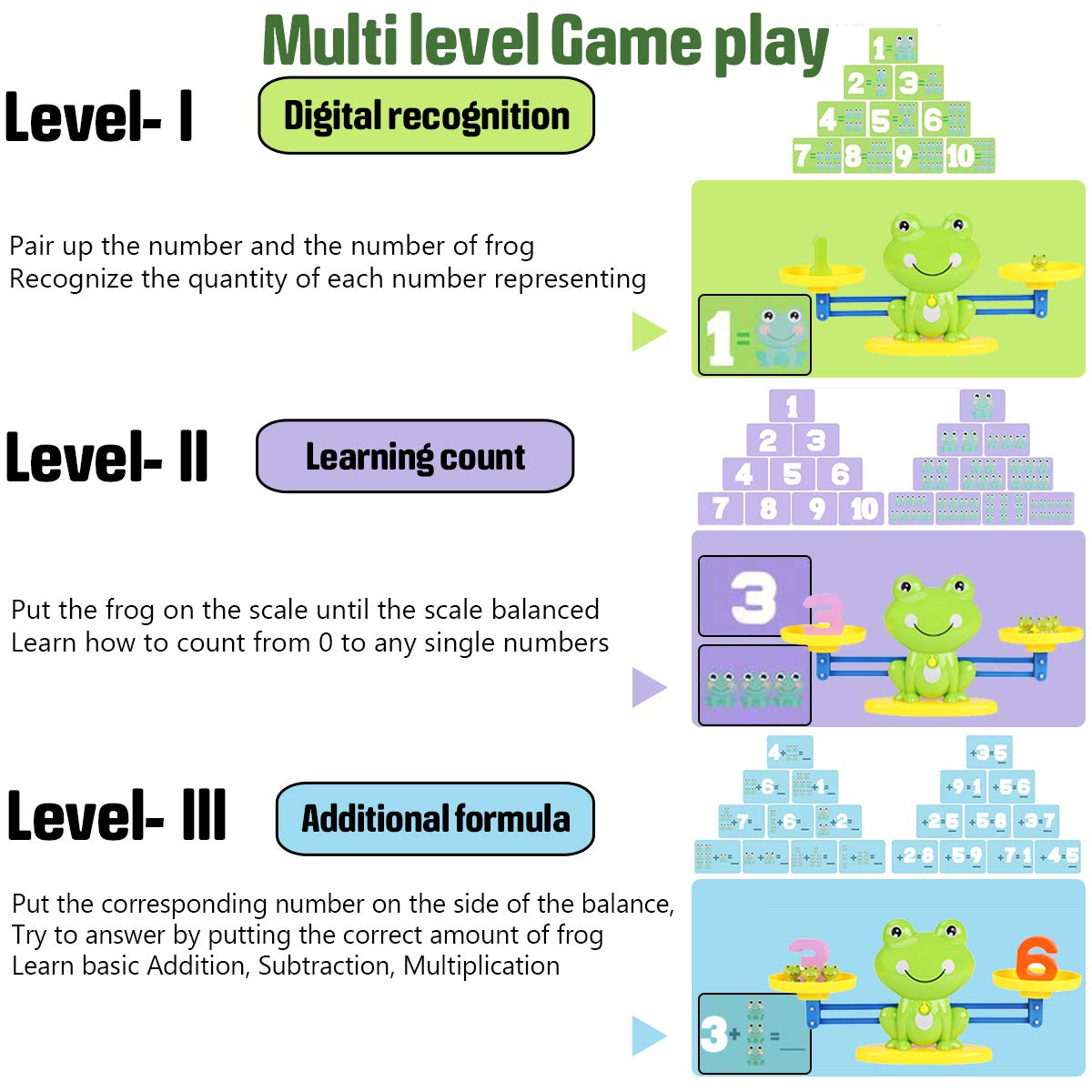 CozyBomB™ Frog Balance Math Game - STEM Montessori Educational Toy for Kids Ages 3-6 | Homeschool Kindergarten Learning Tool | Fun Preschool Counting Activity for Boys & Girls | Perfect Birthday, Christmas Gift for Toddlers (Ideal for Classroom, Home Play & Early Math Skills Development)