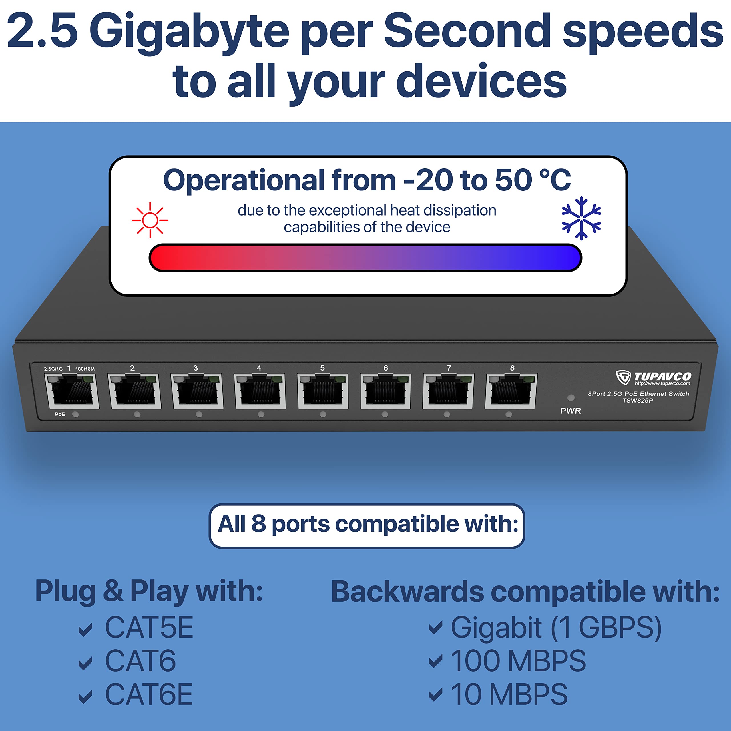 2.5GB PoE++ Switch (8 Port) - 1x90W (802.3bt) & 7x30W (802.3at) - High Speed 10M/100M/1G/2.5G Gigabit Ethernet (802.3bz) - Unmanaged Network Switch for Home & Office - Tupavco TP1981 - Perfect for IP Cameras, VoIP Phones & Smart Devices