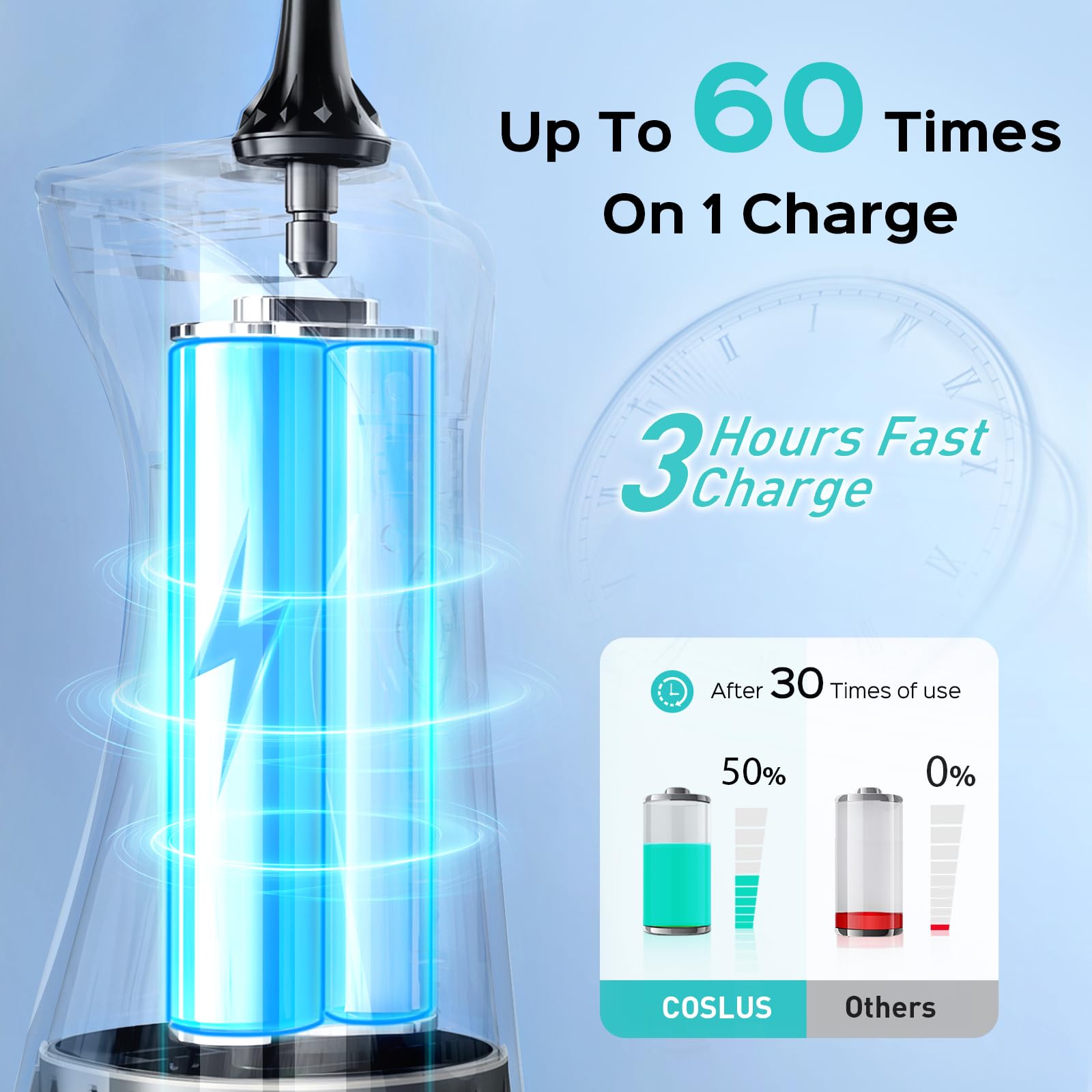 COSLUS Cordless Water Dental Flosser with 4 Cleaning Modes, 300ML Large Water Tank, IPX7 Waterproof - Portable Teeth Cleaner for Home & Travel (Black C30 Model FC5360) | Perfect for Braces Care, Gum Health and Fresh Breath Maintenance