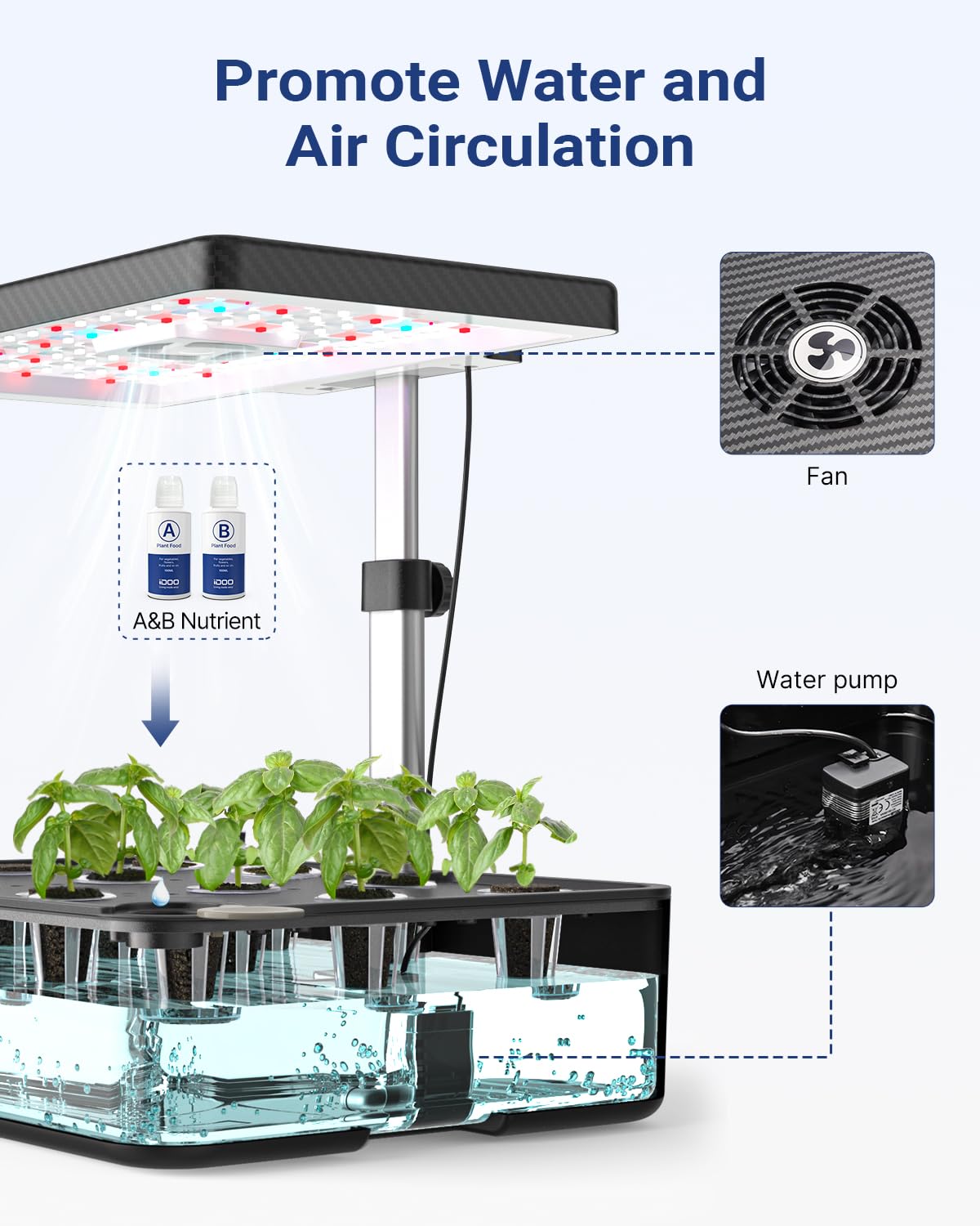 iDOO 12-Pod Hydroponics Growing System Kit with LED Grow Light, Built-in Fan & Auto Timer - Indoor Herb Garden for Kitchen, Home, Office - Adjustable Height up to 11.3