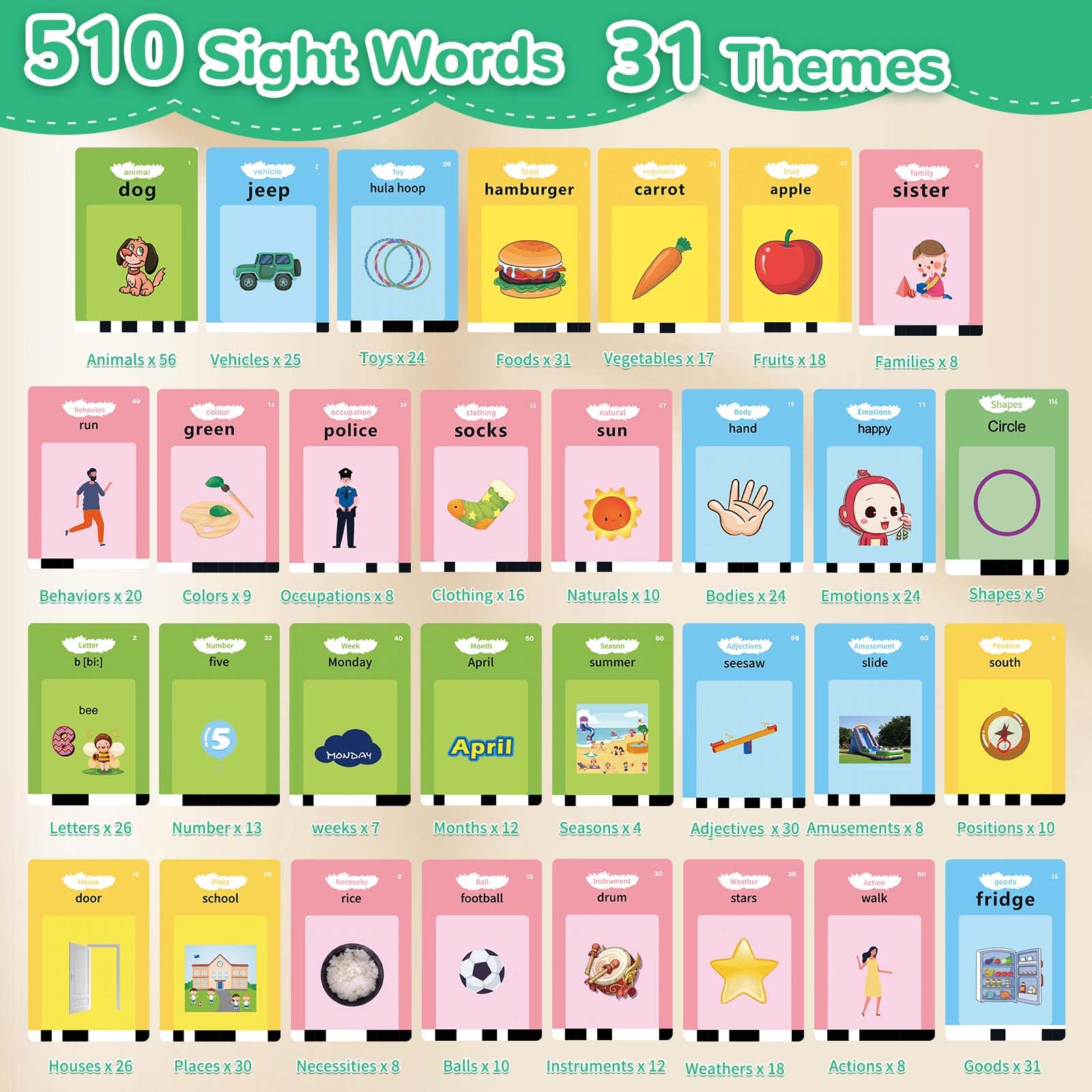 Interactive Talking Flash Cards for Toddlers 1-6 Years - 510 Sight Words Montessori Learning Toys, Autism Sensory Speech Therapy Toys for Boys & Girls | Educational Gift for Kids Birthday, Christmas & Preschool Learning