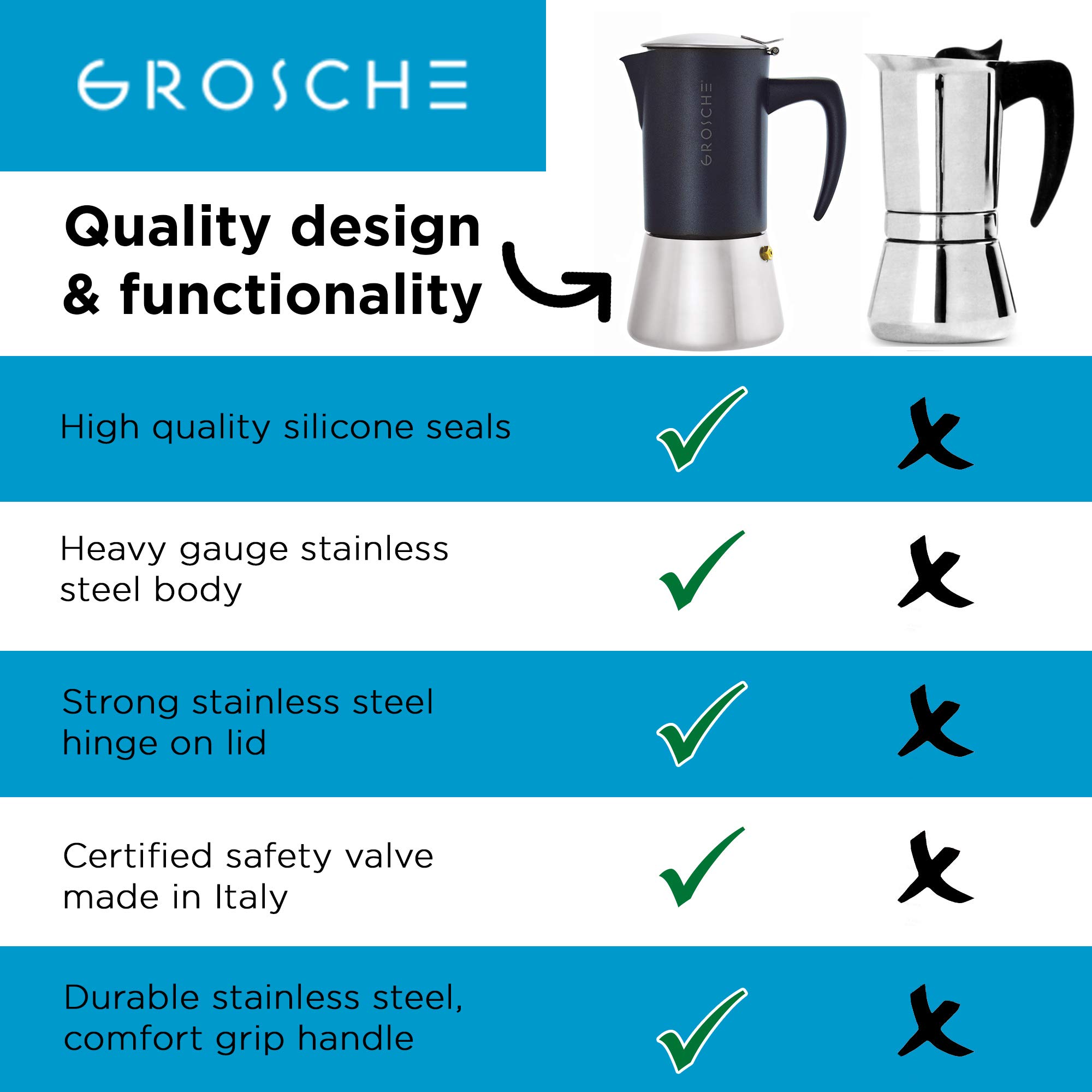 GROSCHE Milano Steel Stovetop Espresso Maker - 6 Cup Moka Pot for Induction, Electric & Gas Stoves | Stainless Steel Italian Coffee Maker | Dishwasher Safe | Perfect for Home, Office & Camping Coffee Brewing