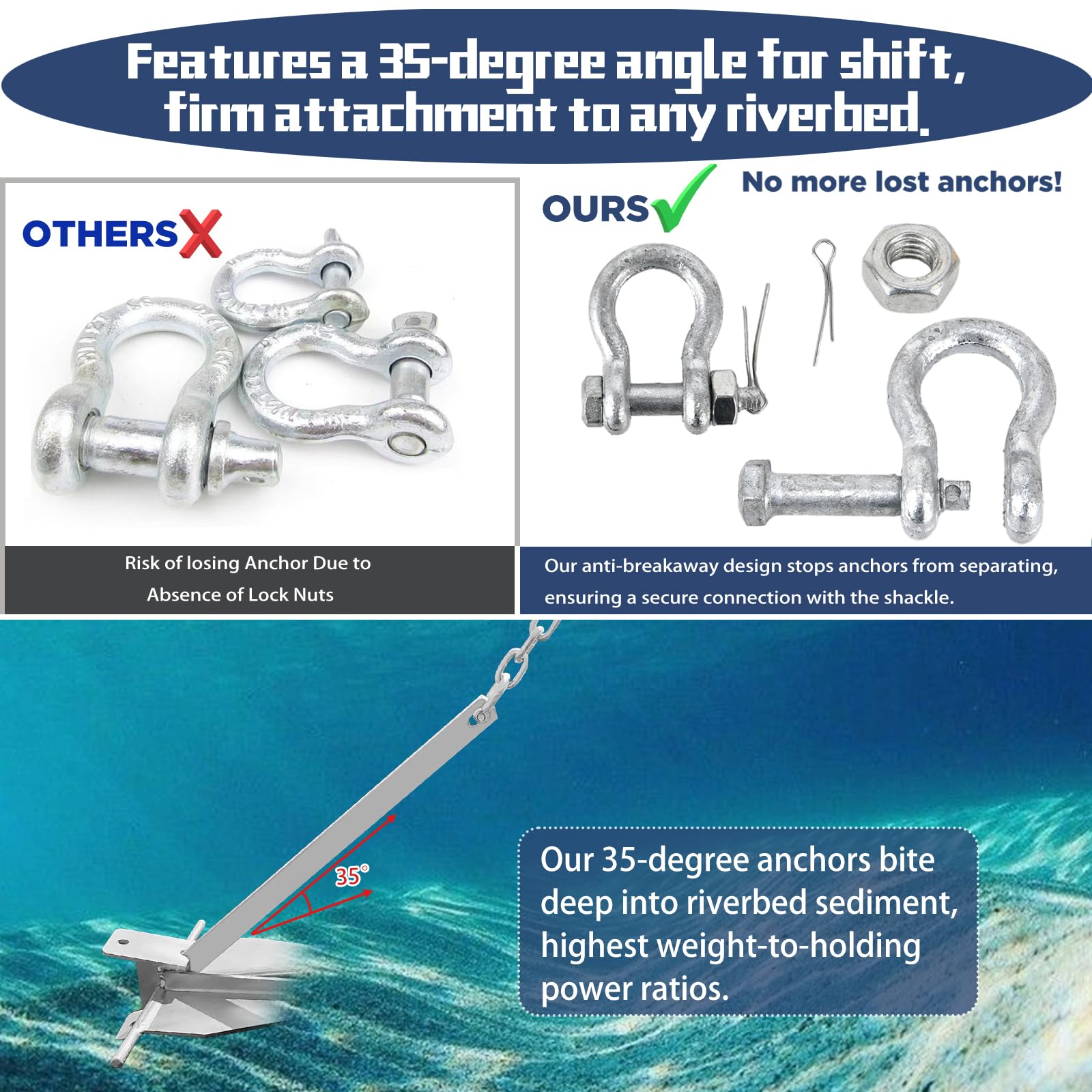 4.5LB Galvanized Boat Anchor Kit with Chain & Rope - for Pontoon & Fishing Boats