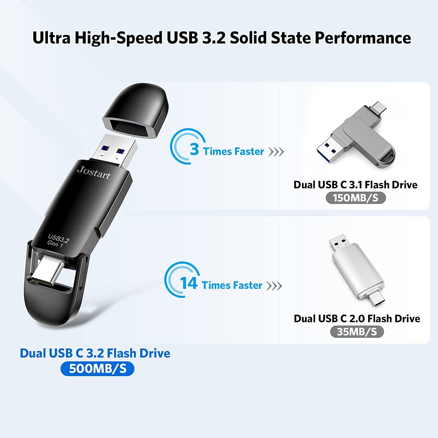 512GB USB C Flash Drive 550MB/s High-Speed USB 3.2 Thumb Drive - Compatible with Android Phones, Tablets, Laptops, MacBook & PC - Perfect for Data Transfer, Backup & OTG File Sharing