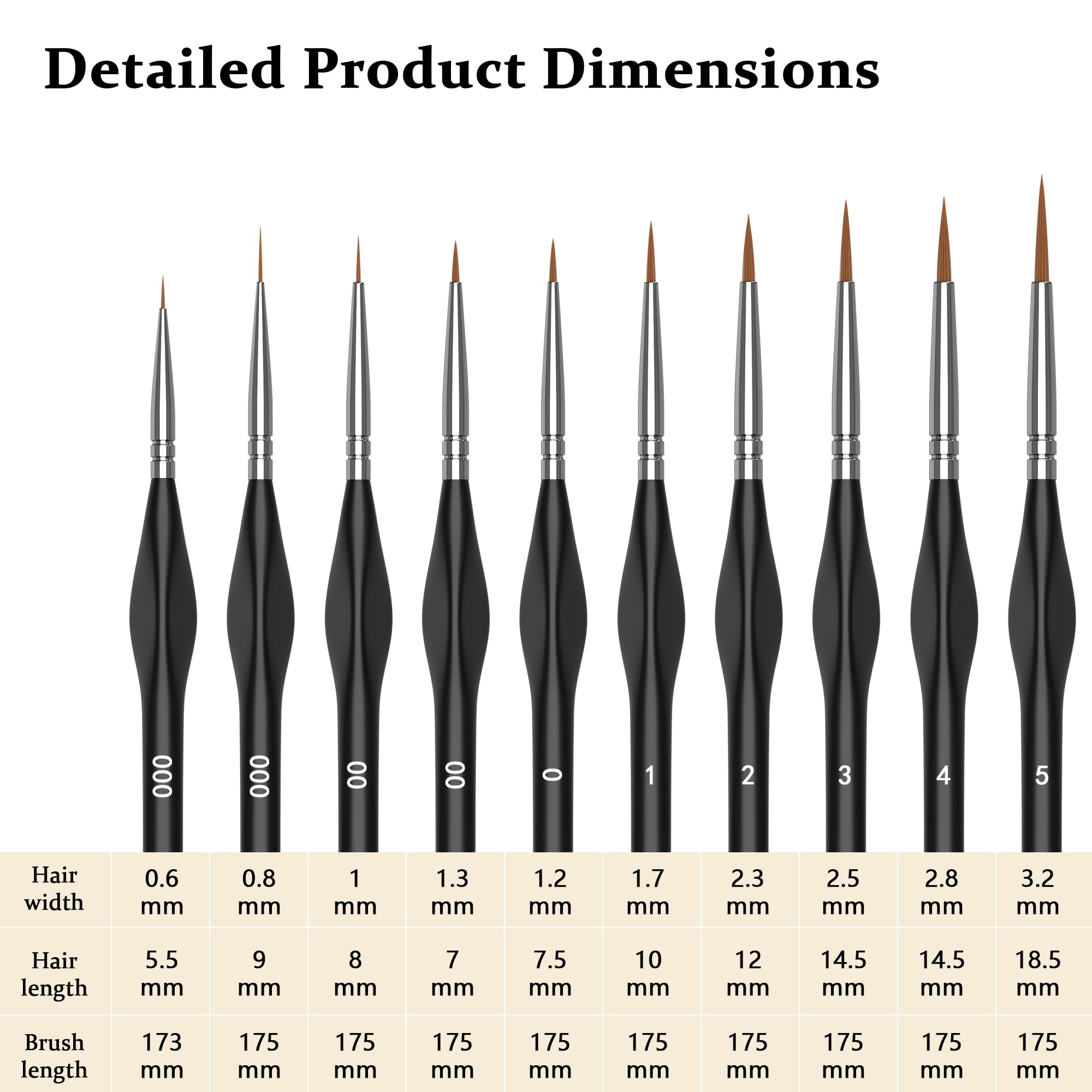10-Piece Detail Paint Brush Set - Miniature Fine Detailing Brushes for Acrylic, Watercolor & Oil Painting - Professional Art Brushes for Models, Line Drawing & Miniature Art - Perfect for Artists, Hobbyists & DIY Craft Projects