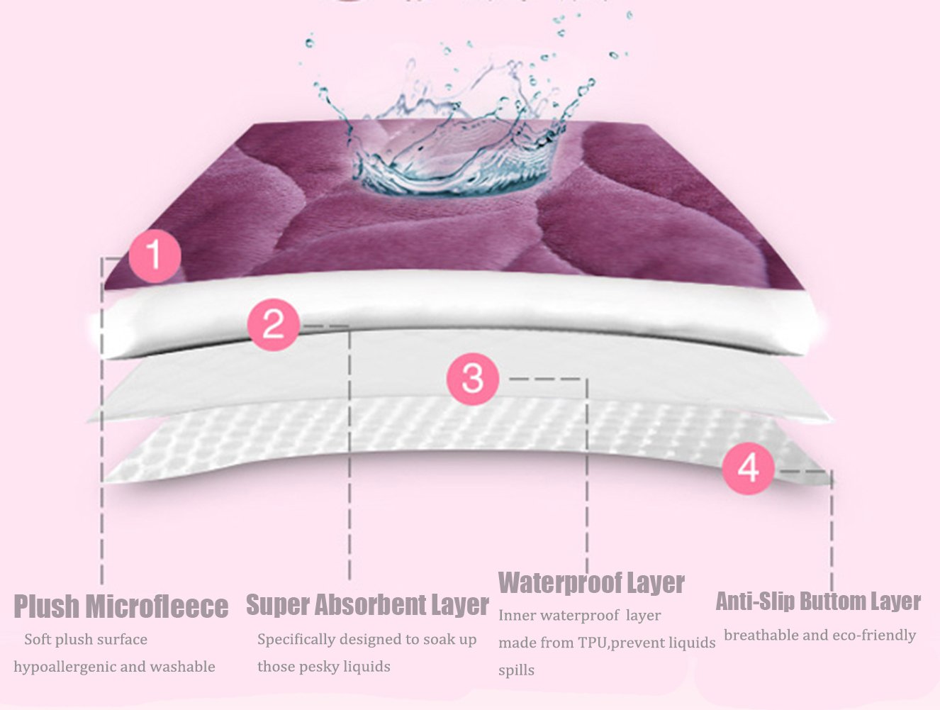 Liveinu Plush Fleece Waterproof Reusable Incontinence Bed Pads - 8 Cups Absorbency Washable Underpads for Adults, Kids & Pets (27