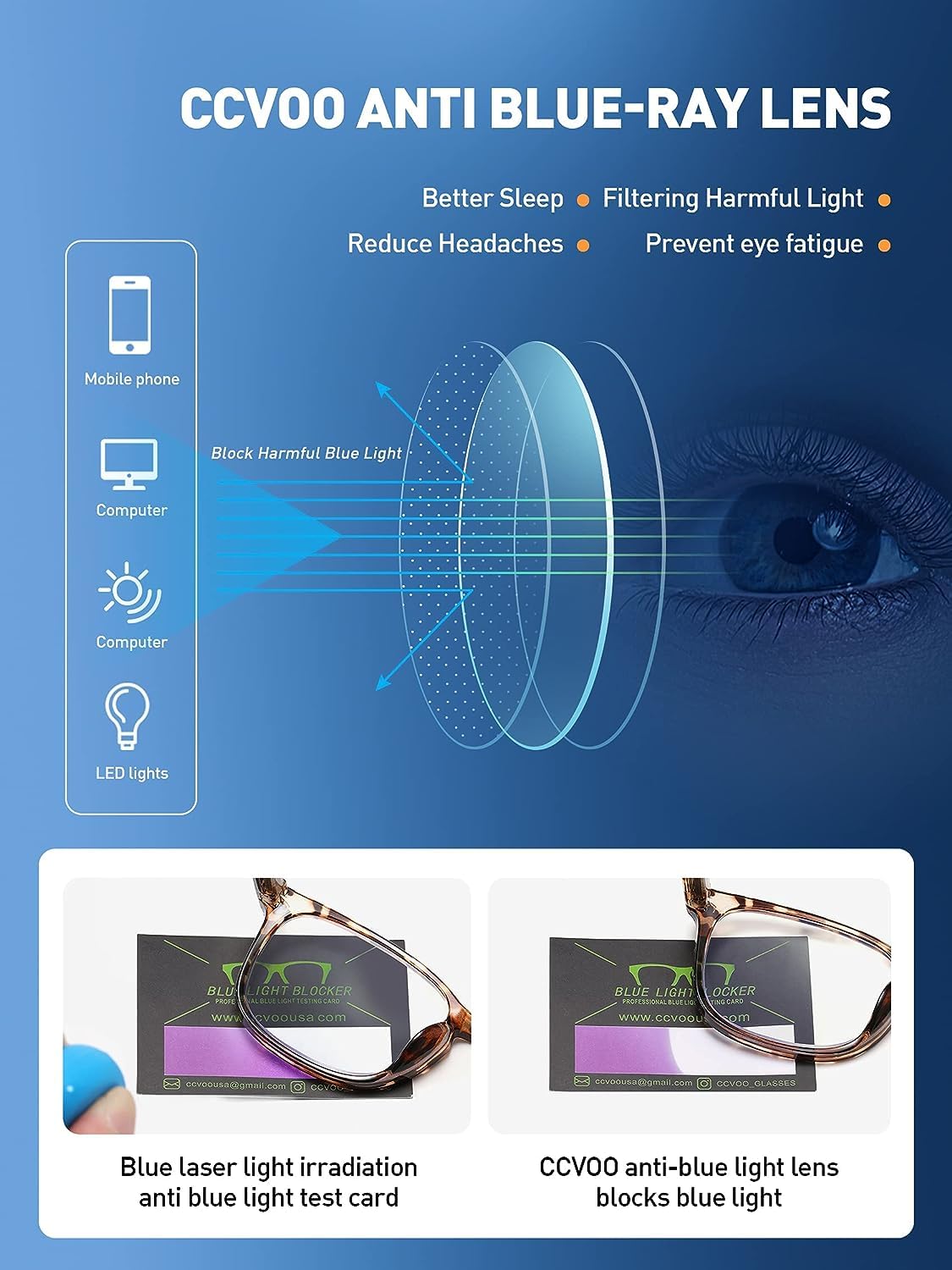 CCVOO Blue Light Blocking Reading Glasses for Women & Men - Anti Glare Computer Glasses for Screen Time, Reading & Office Work - Lightweight Eyewear with UV Protection (Perfect for Digital Devices & Book Lovers)