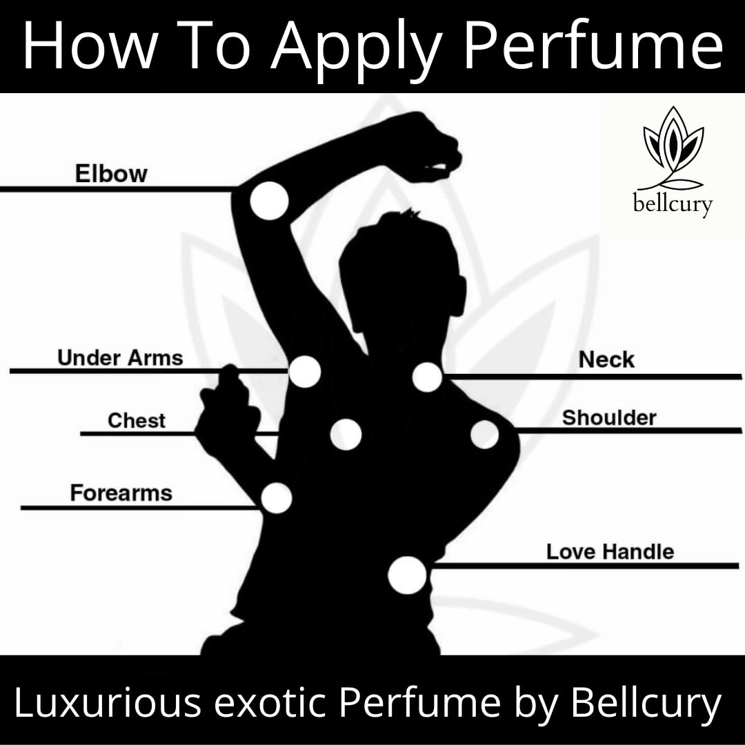 Bellcury Women's Perfume Trial Set - 5 Luxury Fragrances in 1 Gift Box | Perfect for Travel, Date Night & Everyday Wear