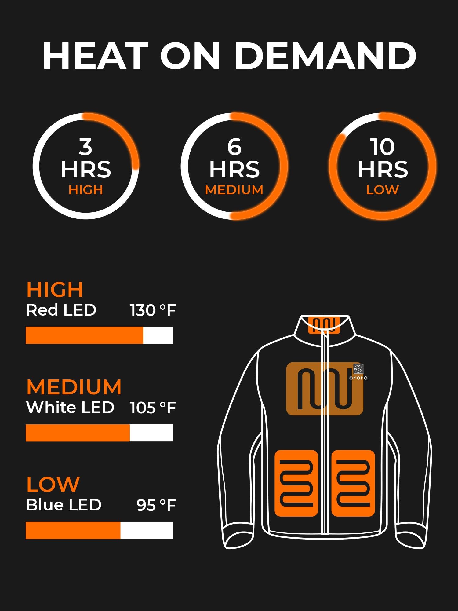ORORO Men's Heated Jacket with 4 Heat Zones & Rechargeable Battery Pack - Winter Heated Coat for Hiking, Camping, Skiing & Outdoor Activities - Stay Warm in Cold Weather