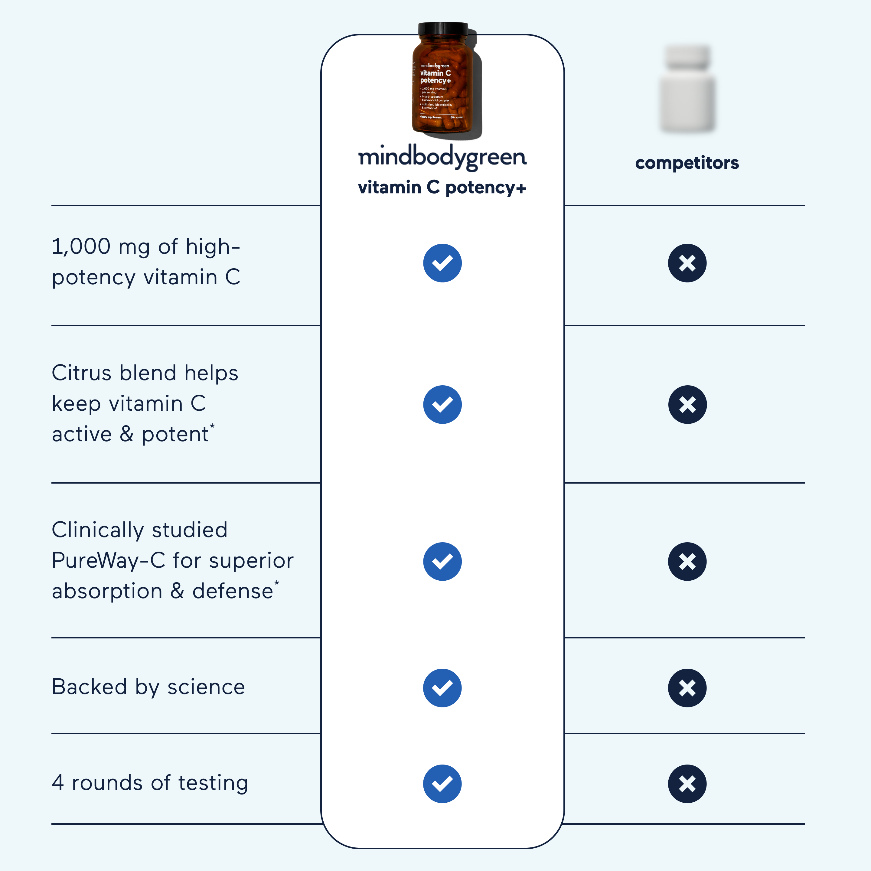 Best Vitamin C Supplement for Immune Support - High Potency & Antioxidant Benefits - Boost Energy & Skin Health - Ideal for Daily Wellness & Cold Prevention