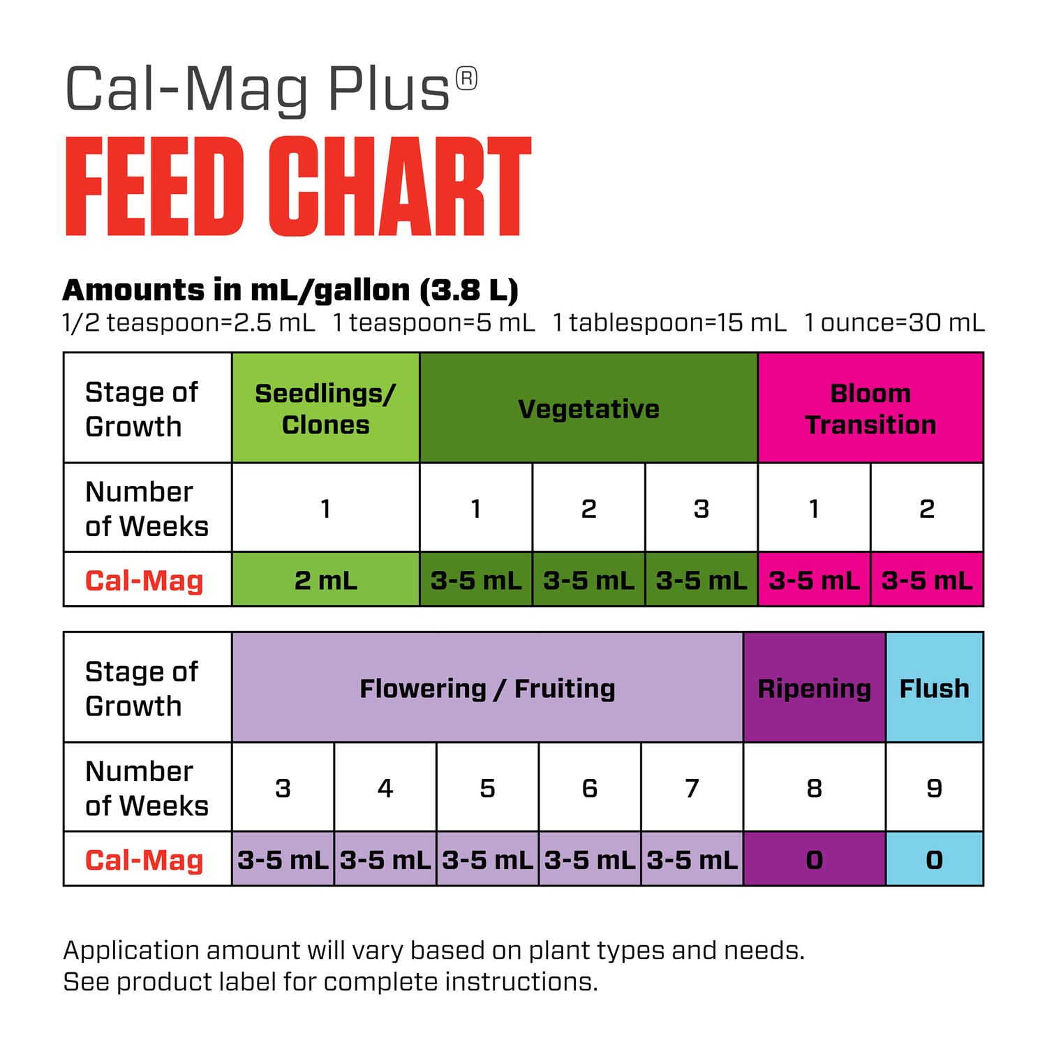 Botanicare Cal-Mag Plus Plant Supplement - Calcium, Magnesium & Iron for Healthy Plants | Corrects Nutrient Deficiencies | Water-Soluble or Foliar Spray | 2-0-0 NPK Formula | 5 Gallon | Ideal for Hydroponics, Indoor Gardening & Greenhouse Use