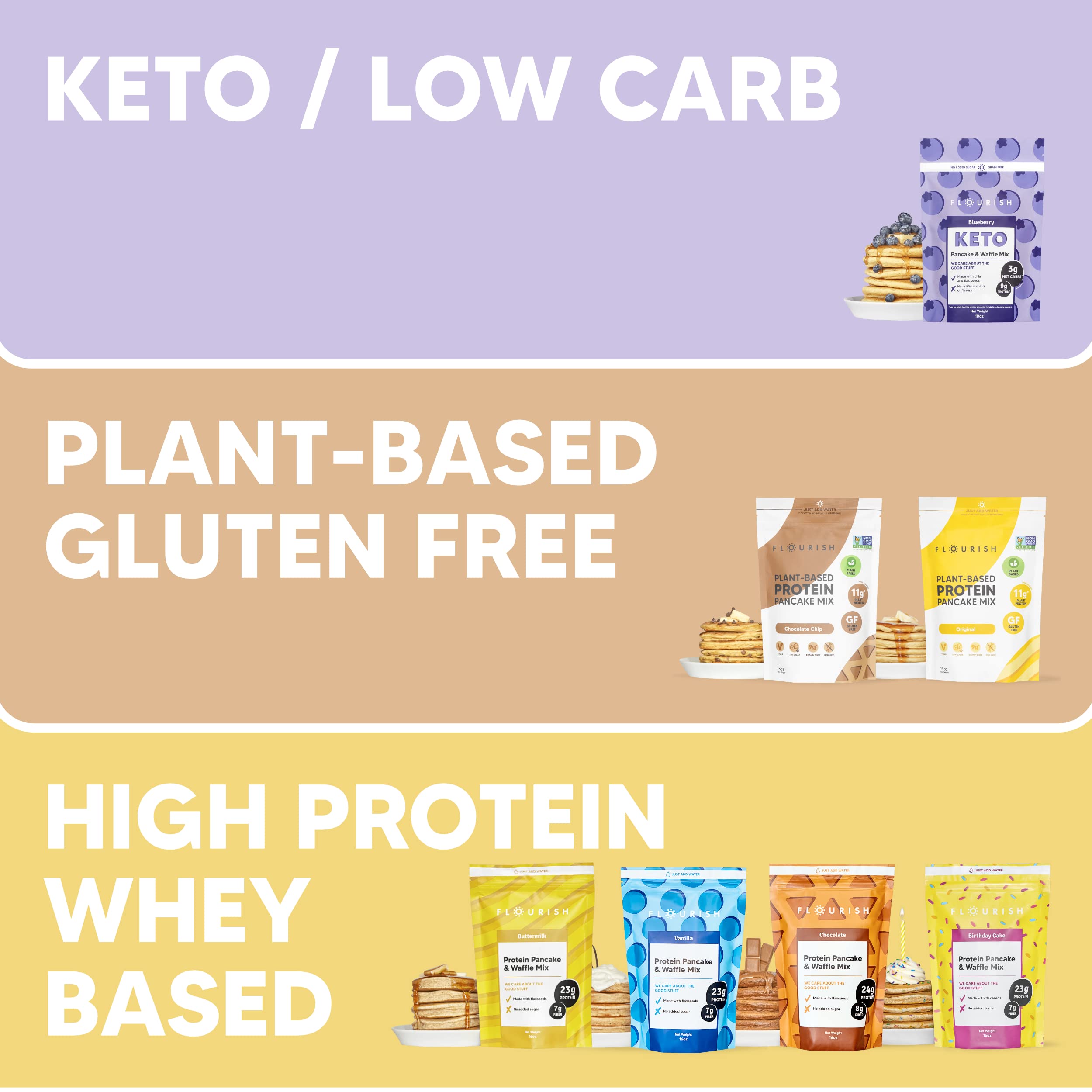 Flourish Protein Pancake & Waffle Mix - Whey Protein Isolate & Flax Seed, Non-GMO, No Added Sugar, High Protein & Fiber Superfood (Buttermilk Flavor, 16oz) - Perfect for Breakfast, Post-Workout & Keto Diet