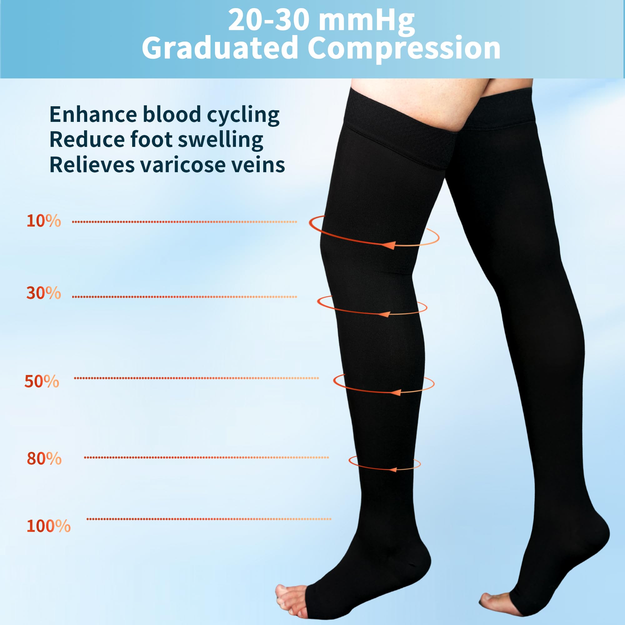 20-30 mmHg Thigh High Compression Stockings for Women & Men - Open Toe with Silicone Dot Band - Perfect for Varicose Veins, Swelling Relief & Long Flights
