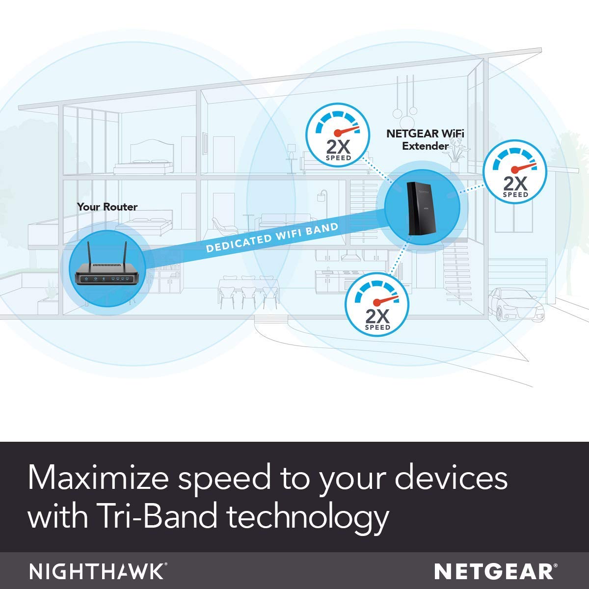 Netgear EX8000 Tri-Band WiFi Mesh Range Extender | AC3000 Wireless Signal Booster (3000Mbps) | Covers 2500 sq.ft & 50 Devices | Smart Roaming Technology | Renewed | Perfect for Large Homes, Offices & Gaming Setups