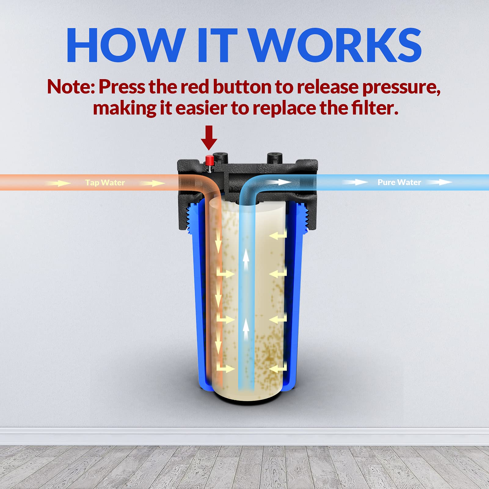 SimPure DB10P Whole House Water Filtration System - 10