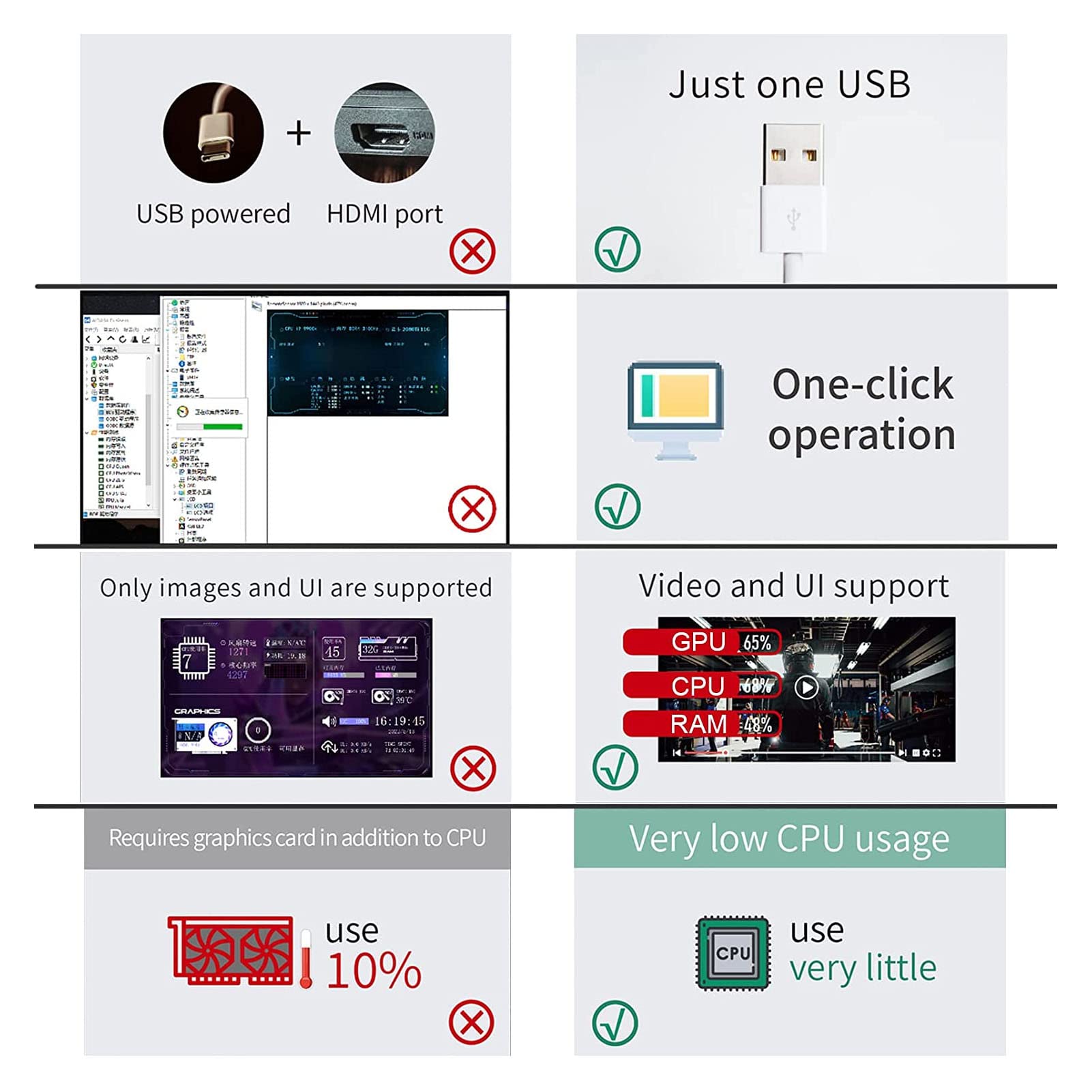 Zunate 5-inch USB Computer Temperature Monitor - IPS Mini PC Sensor Display with 360° Rotation, DIY Themes & Auto Screen Rest - Real-Time CPU/GPU Temp Monitoring for Windows PC - Perfect for Gaming Rigs, Workstations & Home Office Setups