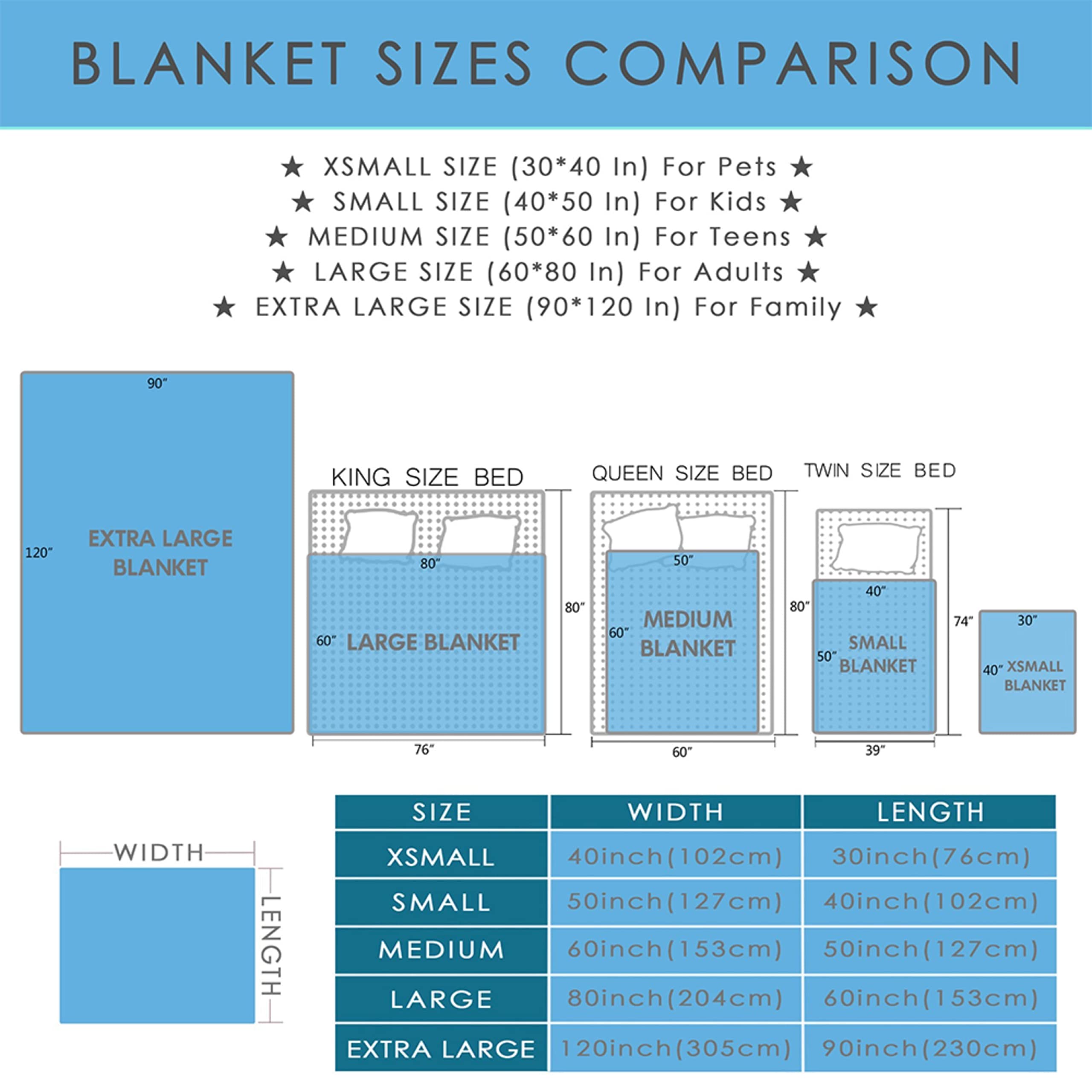 Personalized Baby Blankets with Name - Soft Fleece Throw for Newborns | Nursery & Gift