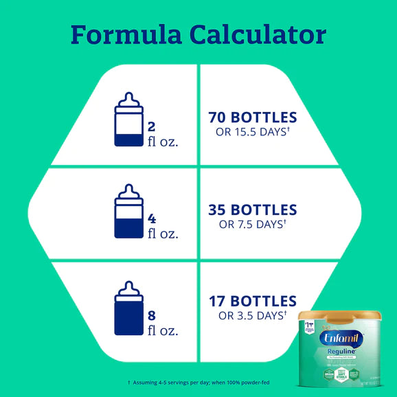 Enfamil Reguline Powder Infant Formula - 19.5 oz Canister (Pack of 4) | Gentle Digestion for Babies | Ideal for Travel, Daycare & Home Feeding