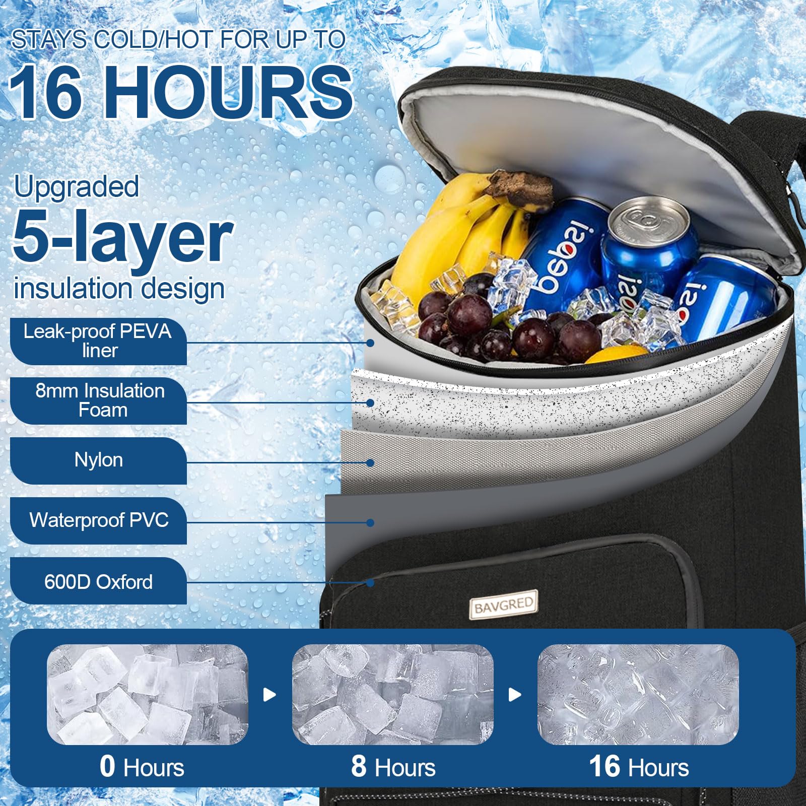 Insulated Cooler Backpack - Leak Proof & Waterproof for 30 Cans, Lightweight Soft Cooler Bag for Men & Women | Perfect for Beach, Camping, Picnic, Travel, Worksite & Fishing