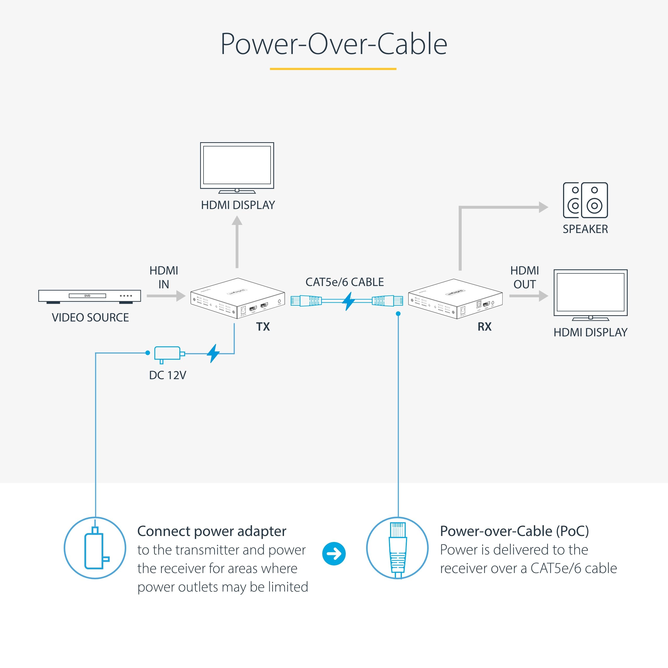 StarTech.com 4K HDMI Extender Over CAT5/CAT6 Cable - 4K 60Hz HDR Video & Audio Transmitter/Receiver Kit Up to 230ft (70m) | HDMI Over Ethernet with S/PDIF Output | Perfect for Home Theater, Gaming & Conference Room Setup (4K70IC-EXTEND-HDMI)