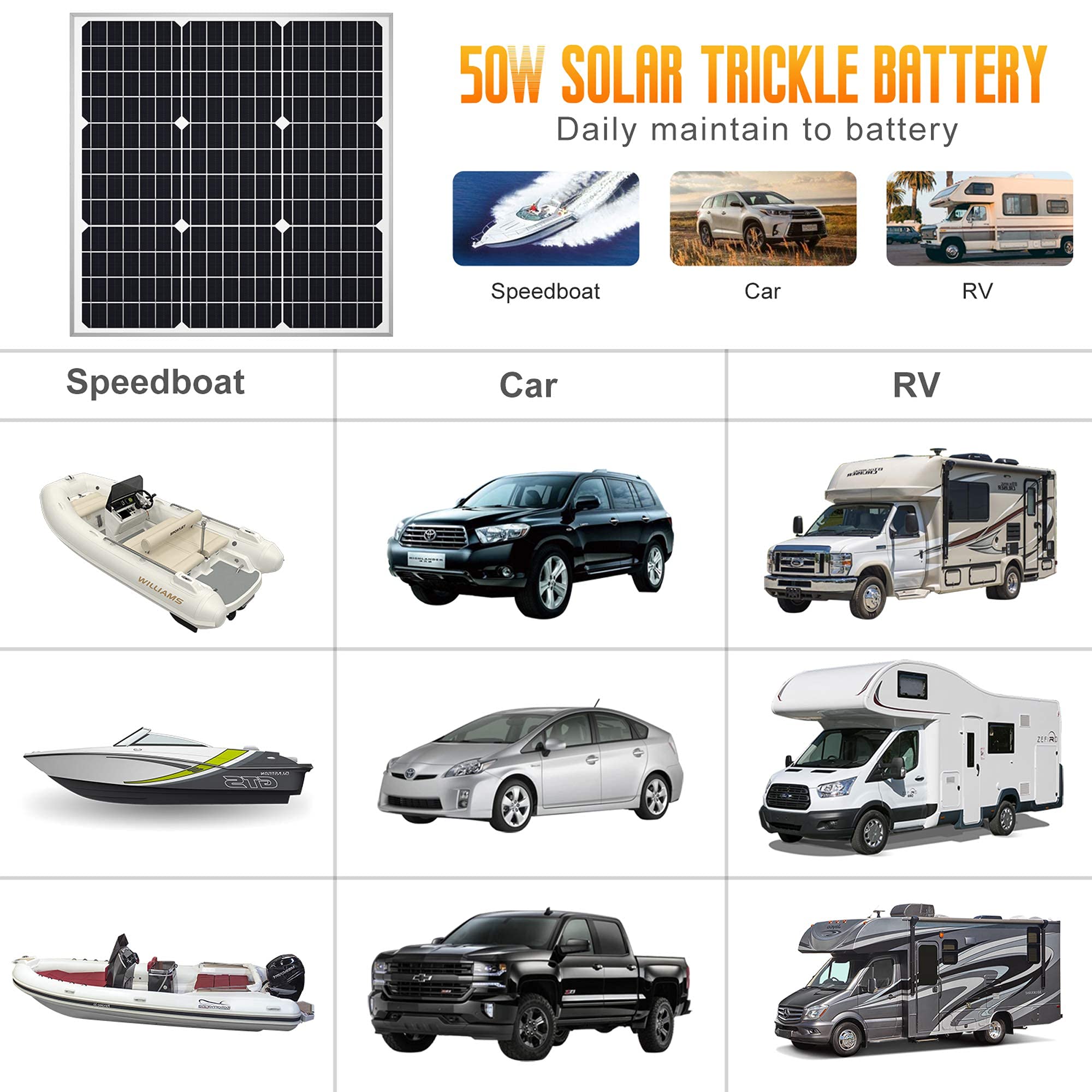 SOLPERK 50W 12V Solar Panel Kit with Waterproof Controller - Solar Battery Trickle Charger & Maintainer for Boats, Cars, RVs, Motorcycles, Marine & Automotive Use - Perfect for Off-Grid Power & Outdoor Adventures (Mounting Bracket Not Included)