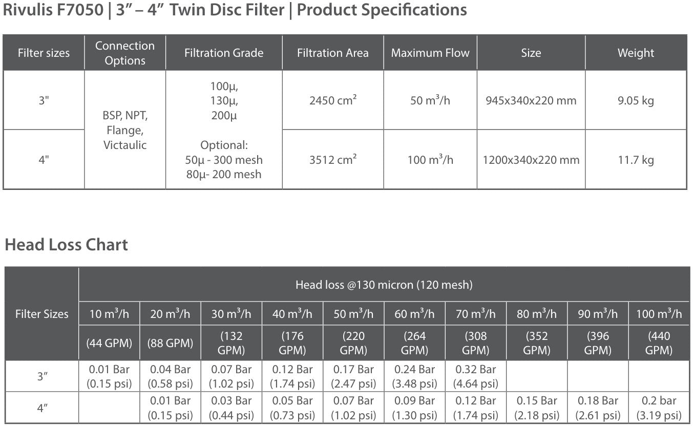 Rivulis F7050 100mm Twin Horizontal Flanged Polyamide Disc Filters - Durable Water Filtration Solution for Irrigation, Agriculture, and Industrial Systems