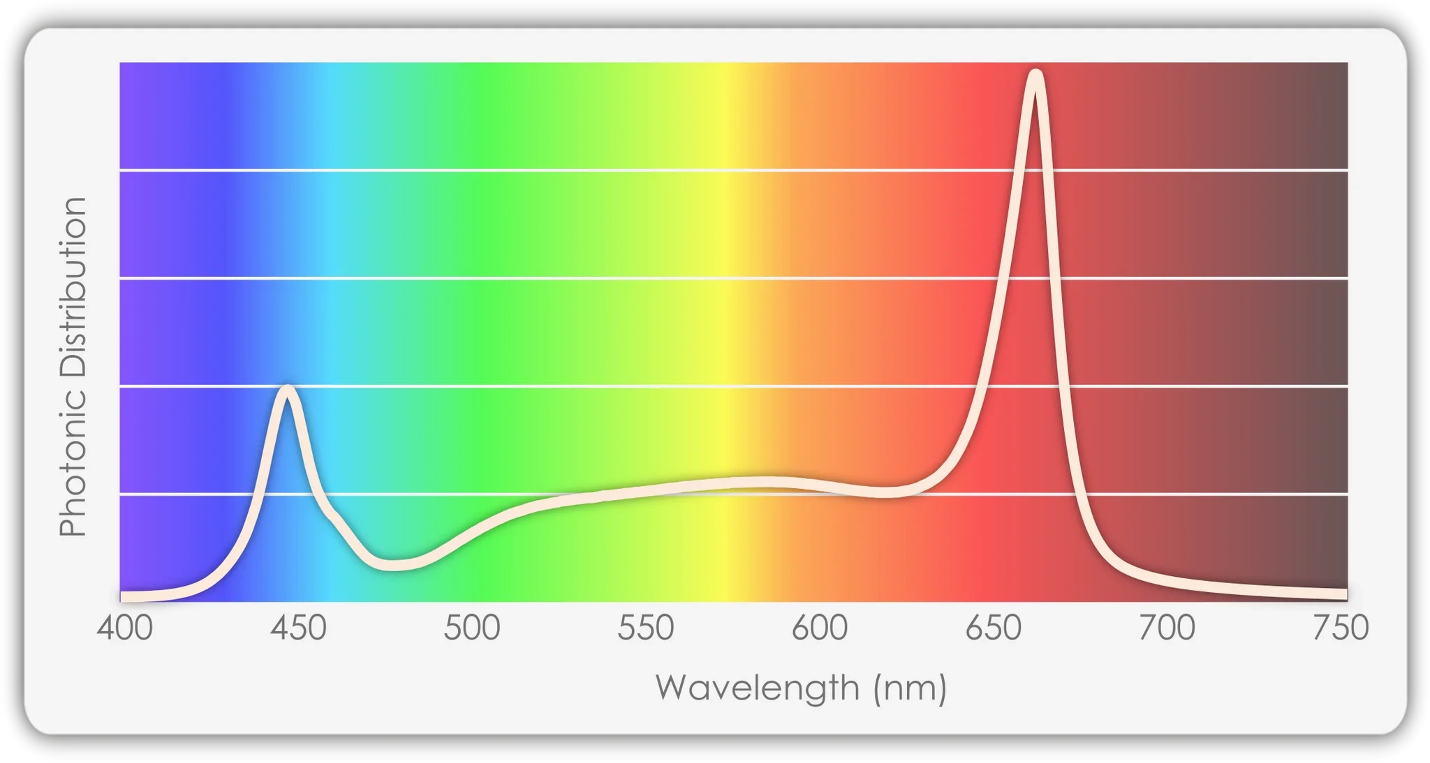 TotalGrow 345W High Intensity LED Grow Light Bar - Full Spectrum Plant Growing Lamp for Indoor Hydroponics, Greenhouse & Vertical Farming