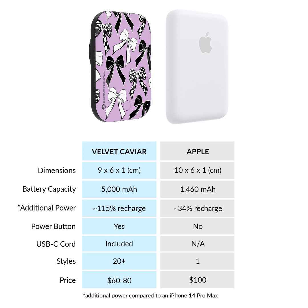Beetlejuice Bows MagSafe Battery Pack - 5000mAh Portable Charger for iPhone 12/13/14/15 - Wireless Power Bank for Travel, Work & Outdoor Adventures