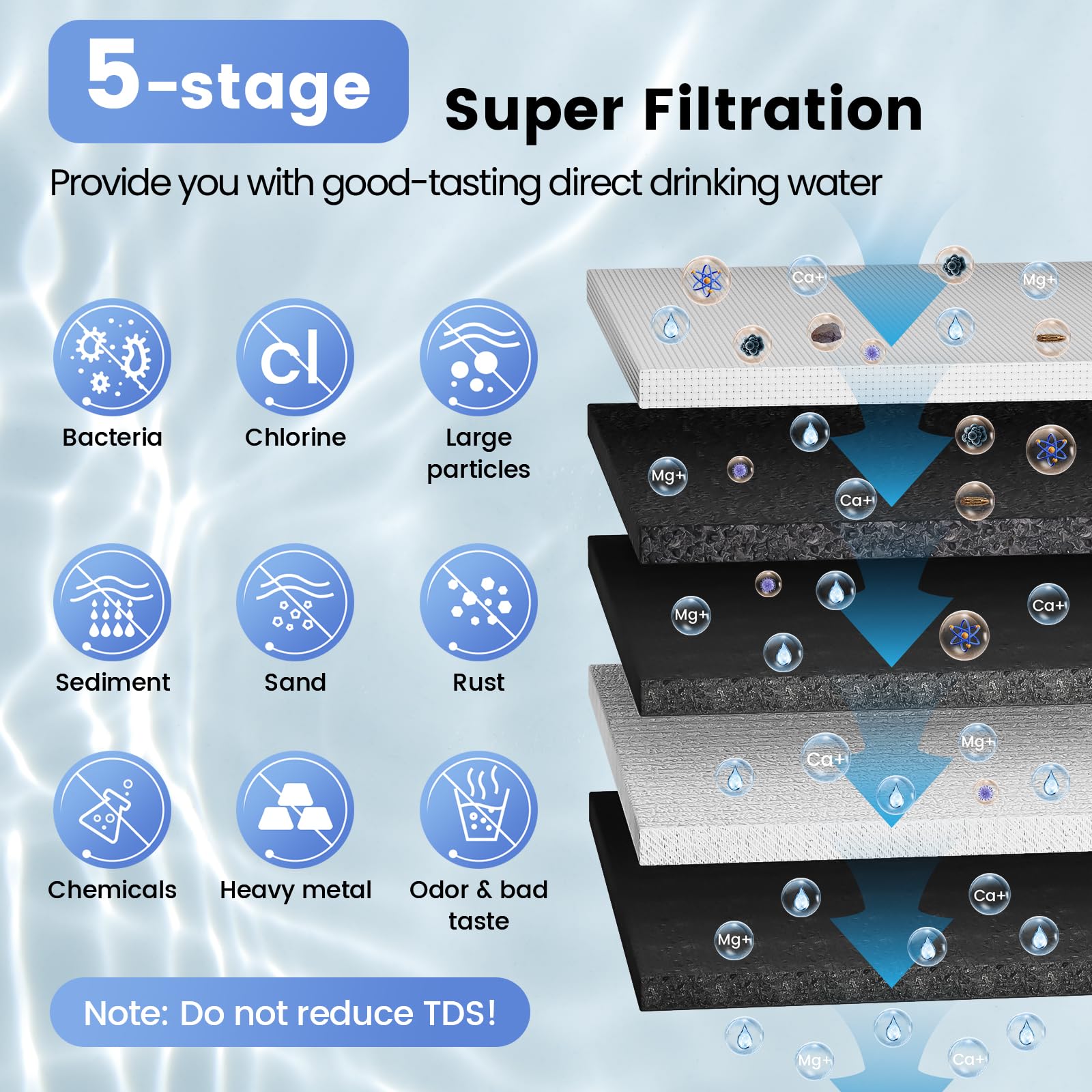 CTO Replacement Water Filter Compatible with U1 Under Sink Filtration System - 6 to 12 Months Long Lasting Carbon Block Filter for Clean Drinking Water - Perfect for Kitchen, RV, and Office Use