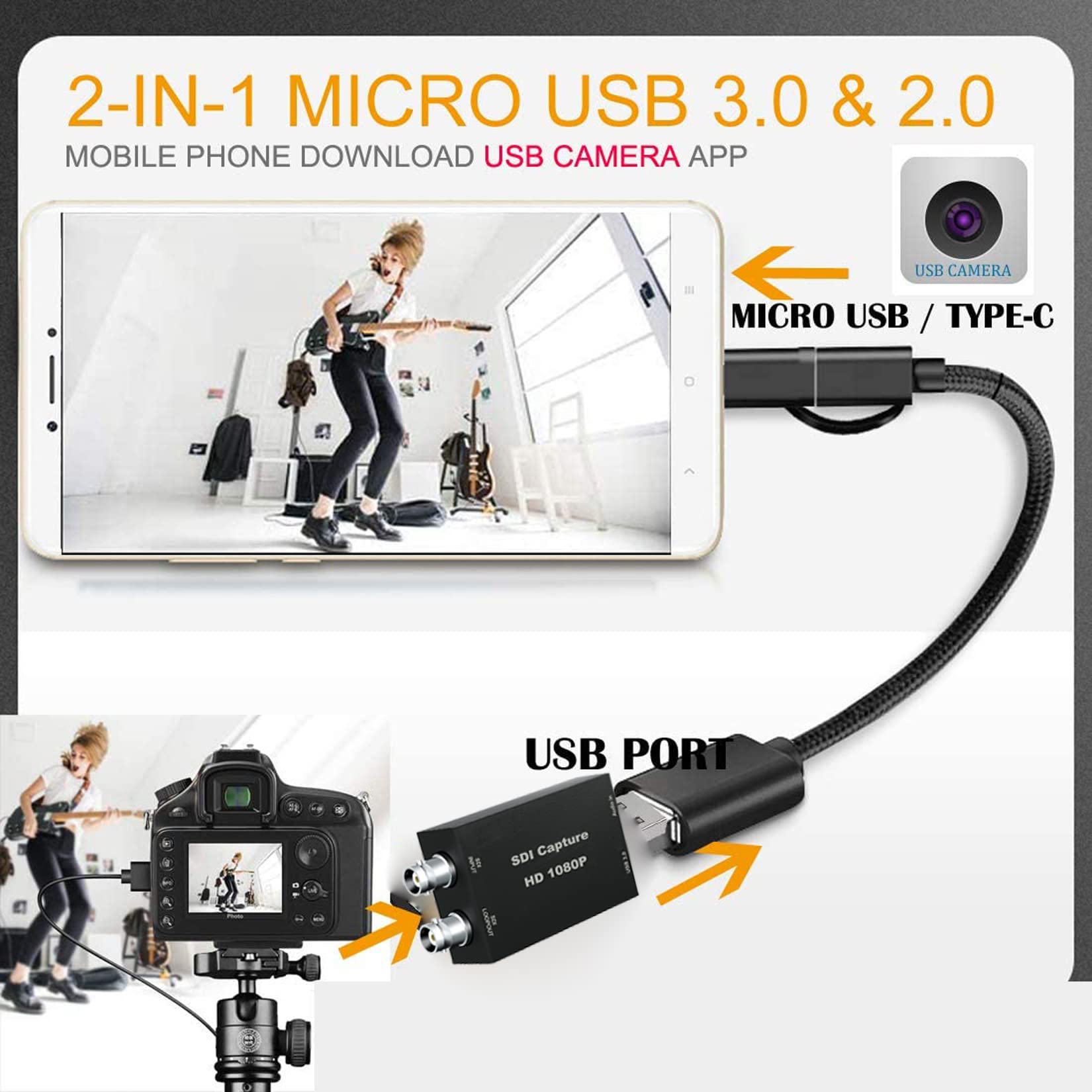 SDI Capture Card 1080P with Loopout for Live Streaming & Gaming