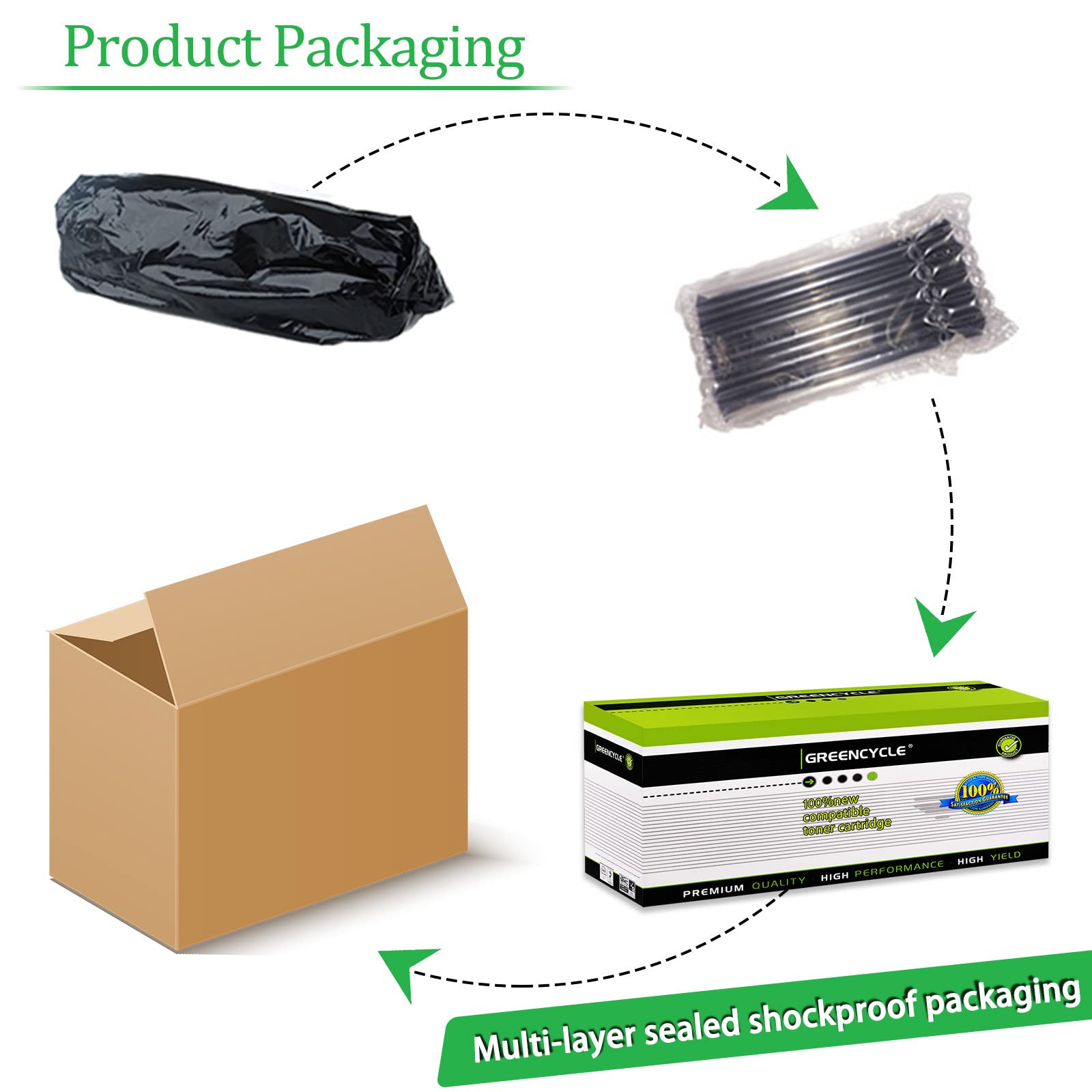 Greencycle TN650 TN-650 Toner Cartridge & DR620 DR-620 Drum Unit Combo Set - Compatible with Brother HL-5340D, HL-5370DW, DCP-8080DN, DCP-8085DN, MFC-8480DN, MFC-8680DN, MFC-8690DW Printers (5 Toners + 2 Drums) - Perfect for Office Printing & High-Volume Document Needs