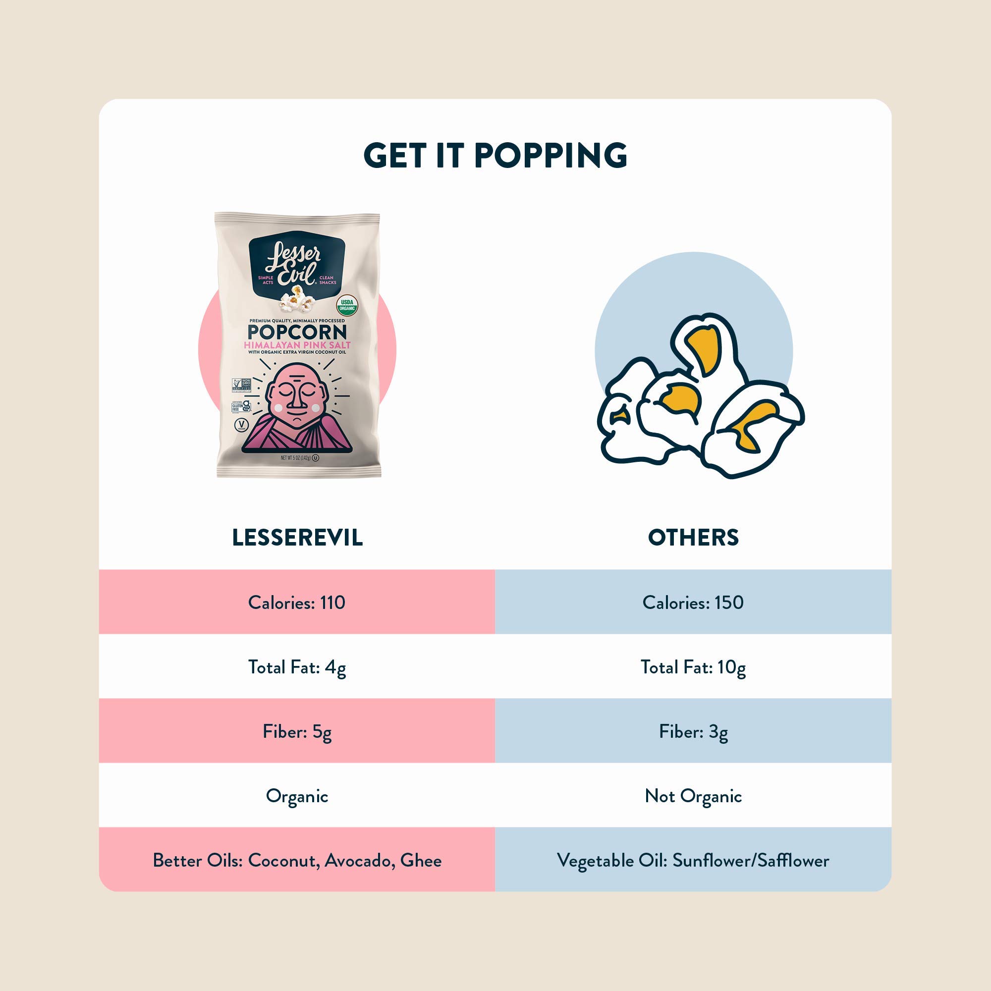 Organic Himalayan Pink Salt Popcorn - Non-GMO, No Artificial Ingredients, Cooked in Coconut Oil - Pack of 5 (5 oz Bags) | Healthy Snack for Movie Nights, Office Breaks & Road Trips