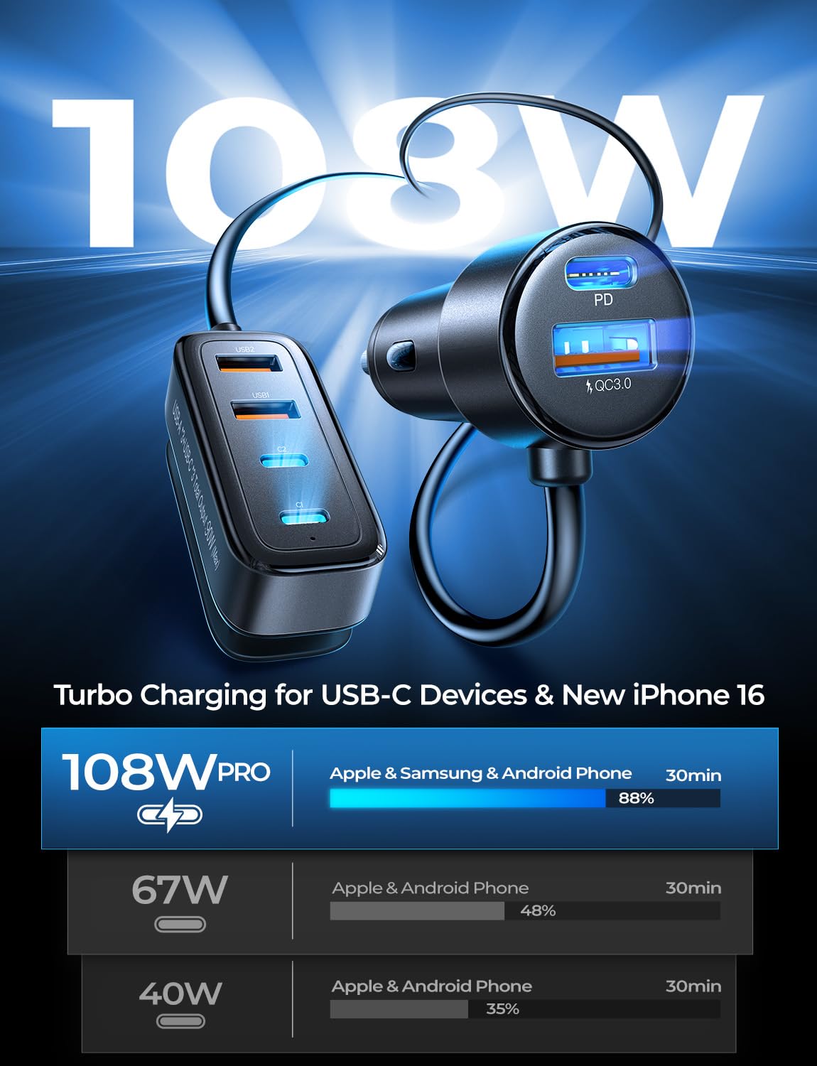 AINOPE 108W USB C Car Charger with 6 Fast Charging Ports - Multi-Device Car Charger for iPhone 16/15 Pro Max/14, iPad, Galaxy S24/S25, Tablets - Perfect for Road Trips, Family Travel & Long Commutes
