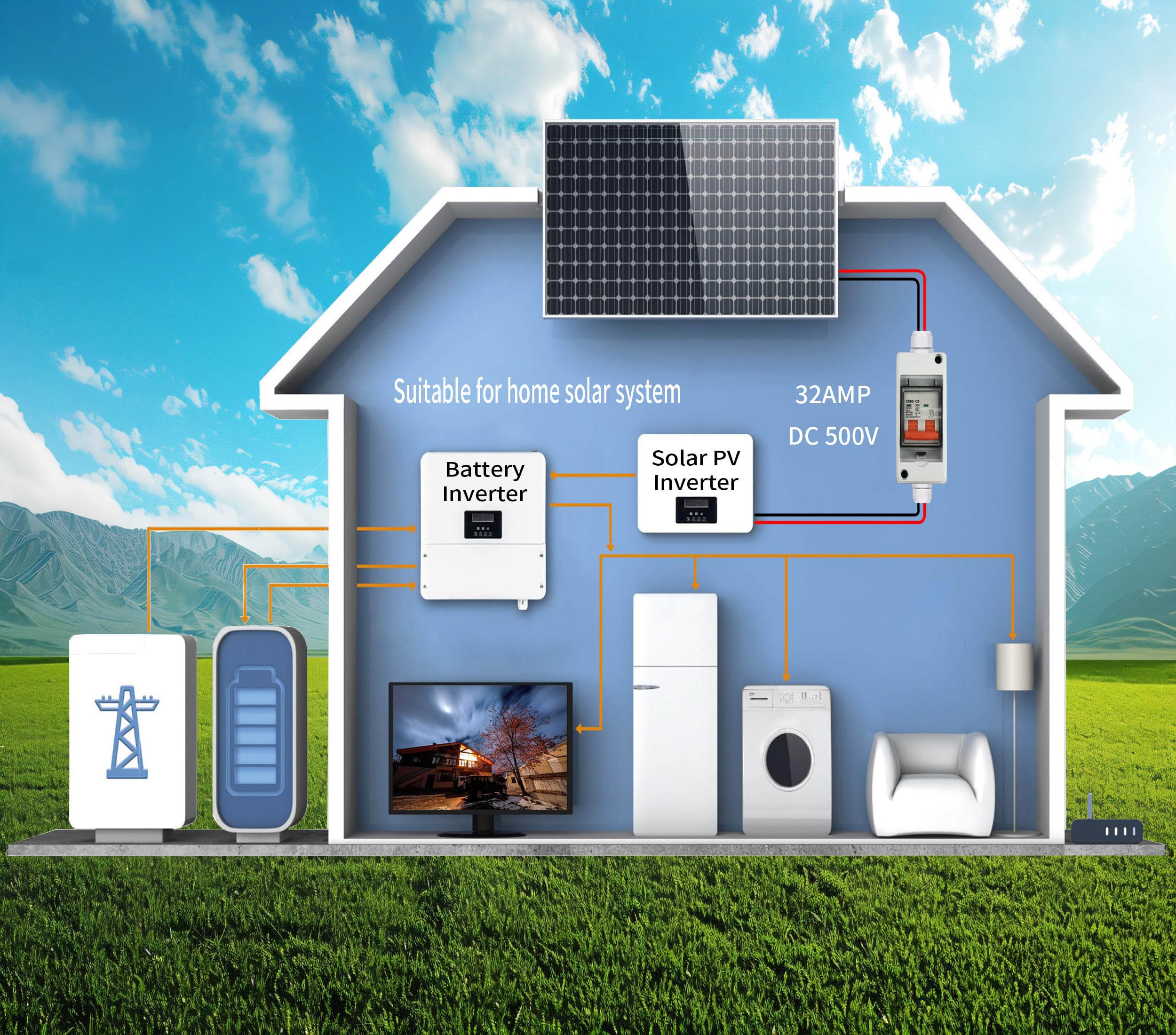 500V DC Solar Disconnect Switch IP65 Waterproof Outdoor Circuit Breaker - 2 Pole DIN Rail Mount MCB with Wall Brackets - Perfect for Solar Panel Systems, RV Power & Off-Grid Electrical Installations