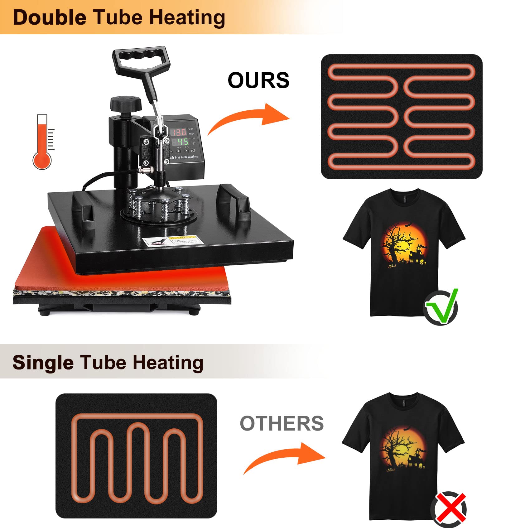 Seeutek 15x15 Inch 5-in-1 Digital Heat Press Machine - Swing Away Sublimation T-Shirt Press for Shirts, Mugs, Hats & Plates | Perfect for DIY Custom Apparel, Personalized Gifts & Small Business Printing