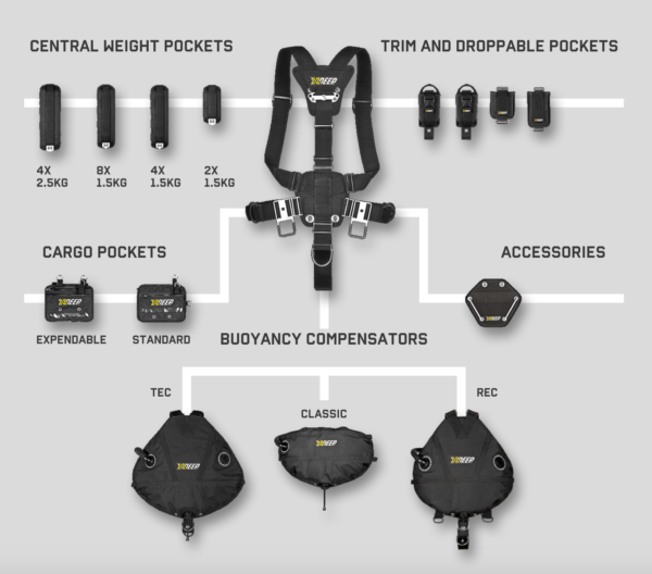 XDeep DIR Harness - No Backplate Diving Gear for Technical & Cave Diving | Scuba Equipment for Professional Divers
