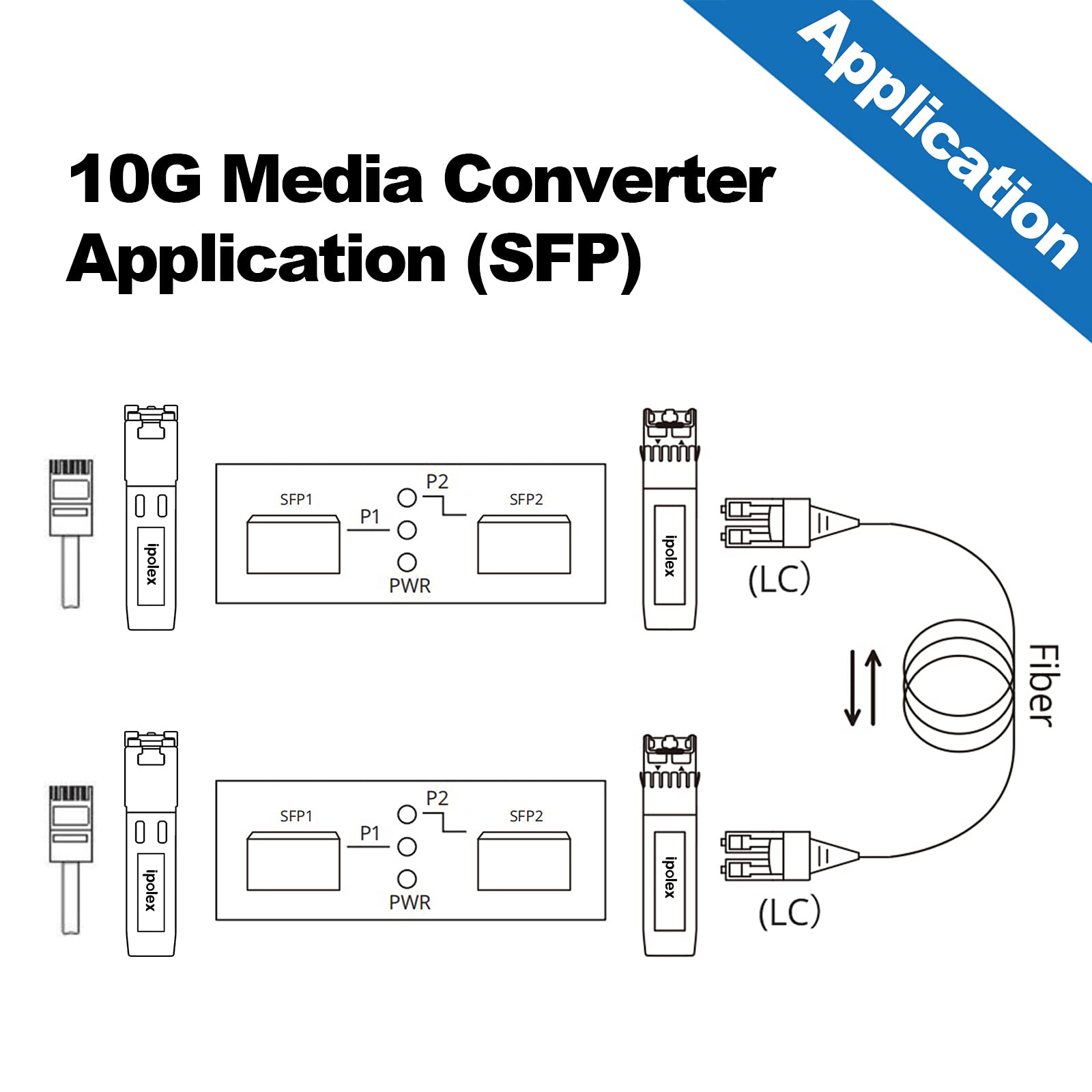 iPolex 10G SFP+ to SFP+ Fiber Media Converter with LR & 10GBase-T Modules | 10G OEO Converter for Single Mode LC Fiber & CAT6a/7 | 10km Ethernet Transmission | Ideal for Data Centers, Enterprise Networks & High-Speed Internet Connectivity