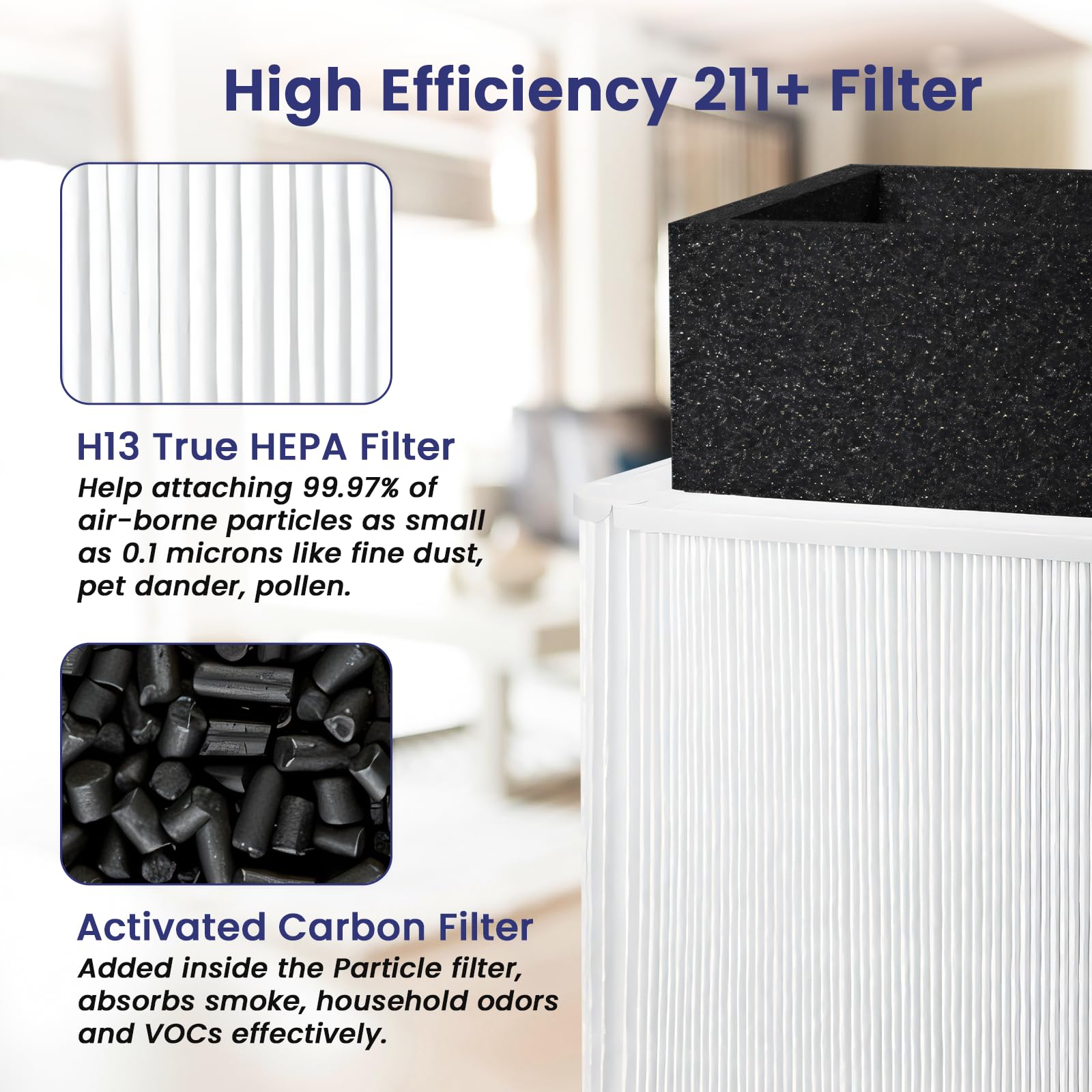 2 Pack True HEPA Replacement Filters for Blue Pure 211+ Air Purifier - Foldable Particle & Activated Carbon Air Cleaner Filters | Perfect for Home, Office, and Allergy Relief