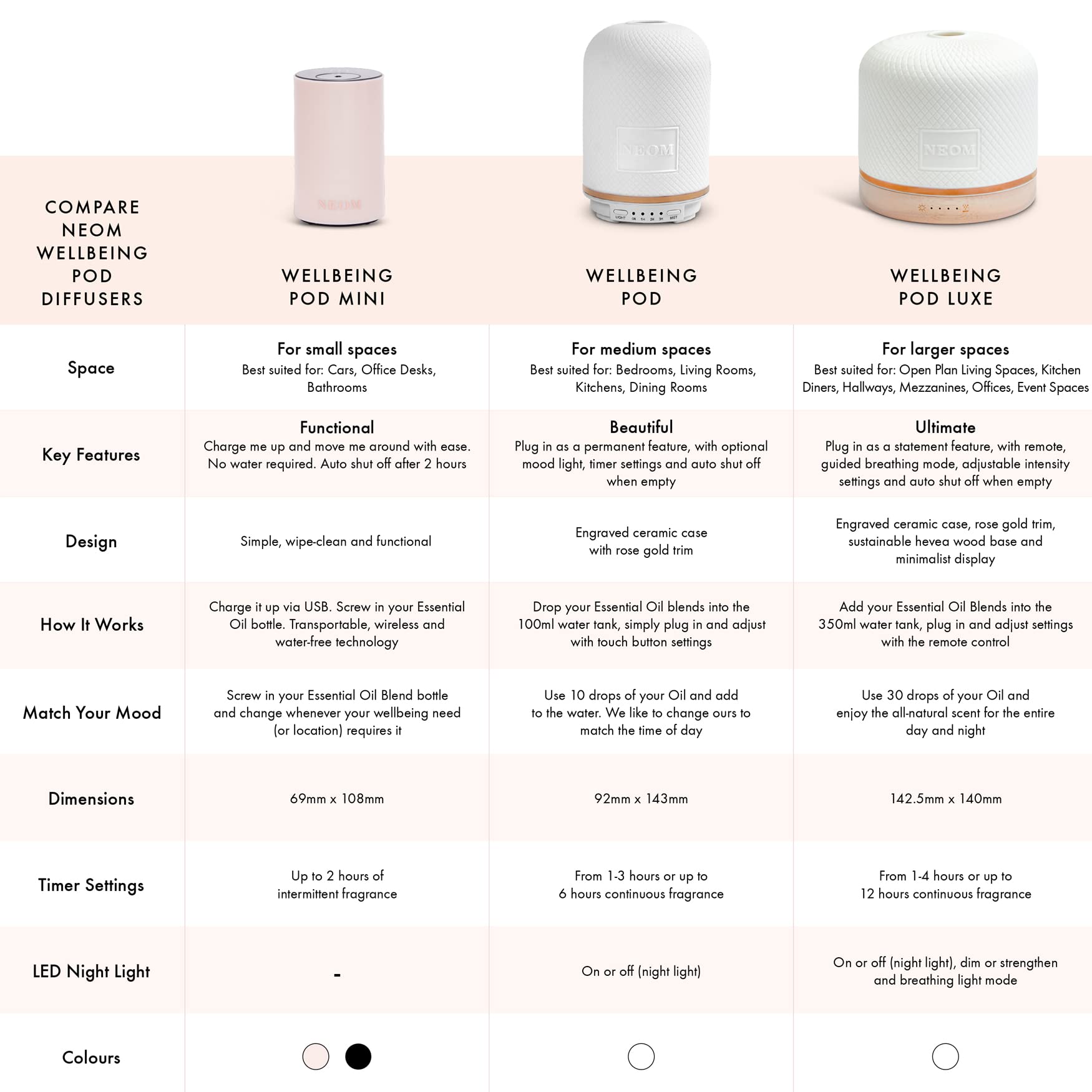 NEOM Wellbeing Pod Luxe - Premium Ultrasonic Essential Oil Diffuser with Ceramic Cover, Remote Control, LED Light & Timer | Aromatherapy Device for Home, Office, Yoga & Spa | Relaxing Home Fragrance Diffuser for Stress Relief & Better Sleep
