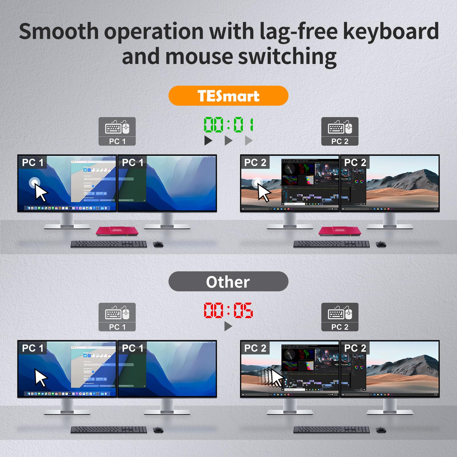 TESmart 4K 60Hz HDMI KVM Switch for 2 Computers & 2 Monitors - Dual Monitor KVM Switch with EDID Emulator, Audio Jack, Copy/Extend Modes | Enhanced Keyboard & Mouse Compatibility | Ideal for Home Office, Gaming Setup & Multi-PC Workstations