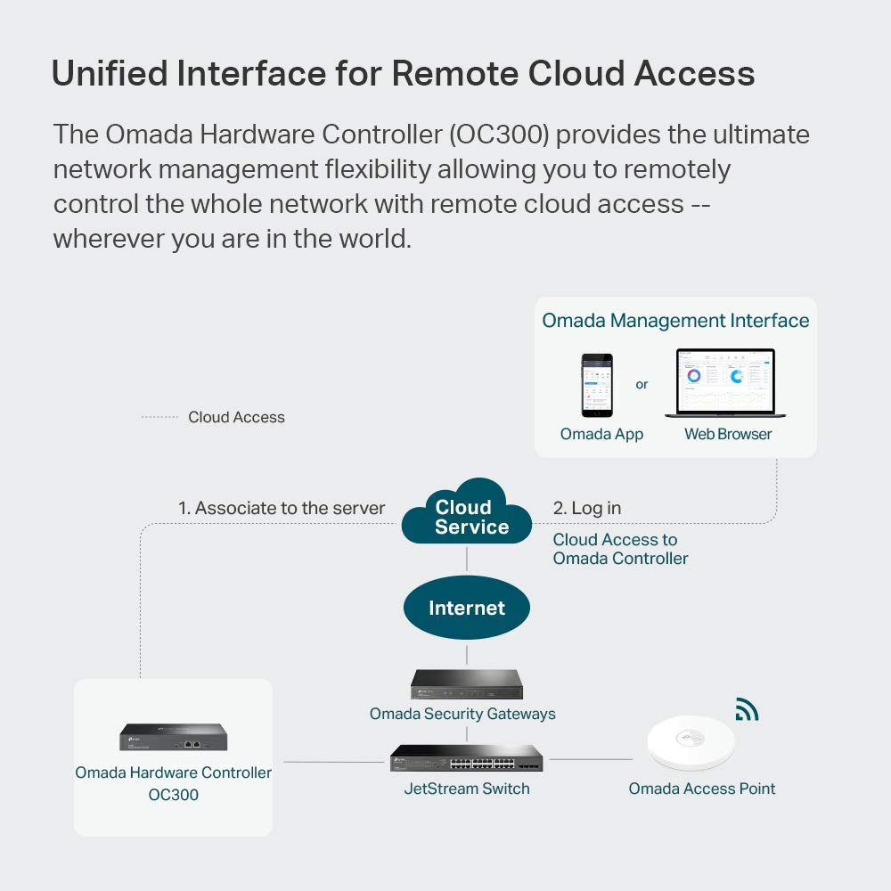 TP-Link Omada OC300 Cloud Controller | Professional High-End WiFi Management System | Centralized Network Control | Compatible with All Omada EAPs | PoE Powered with USB Port | Ideal for Business & Enterprise WiFi Solutions | Perfect for Offices, Hotels, and Large-Scale Deployments