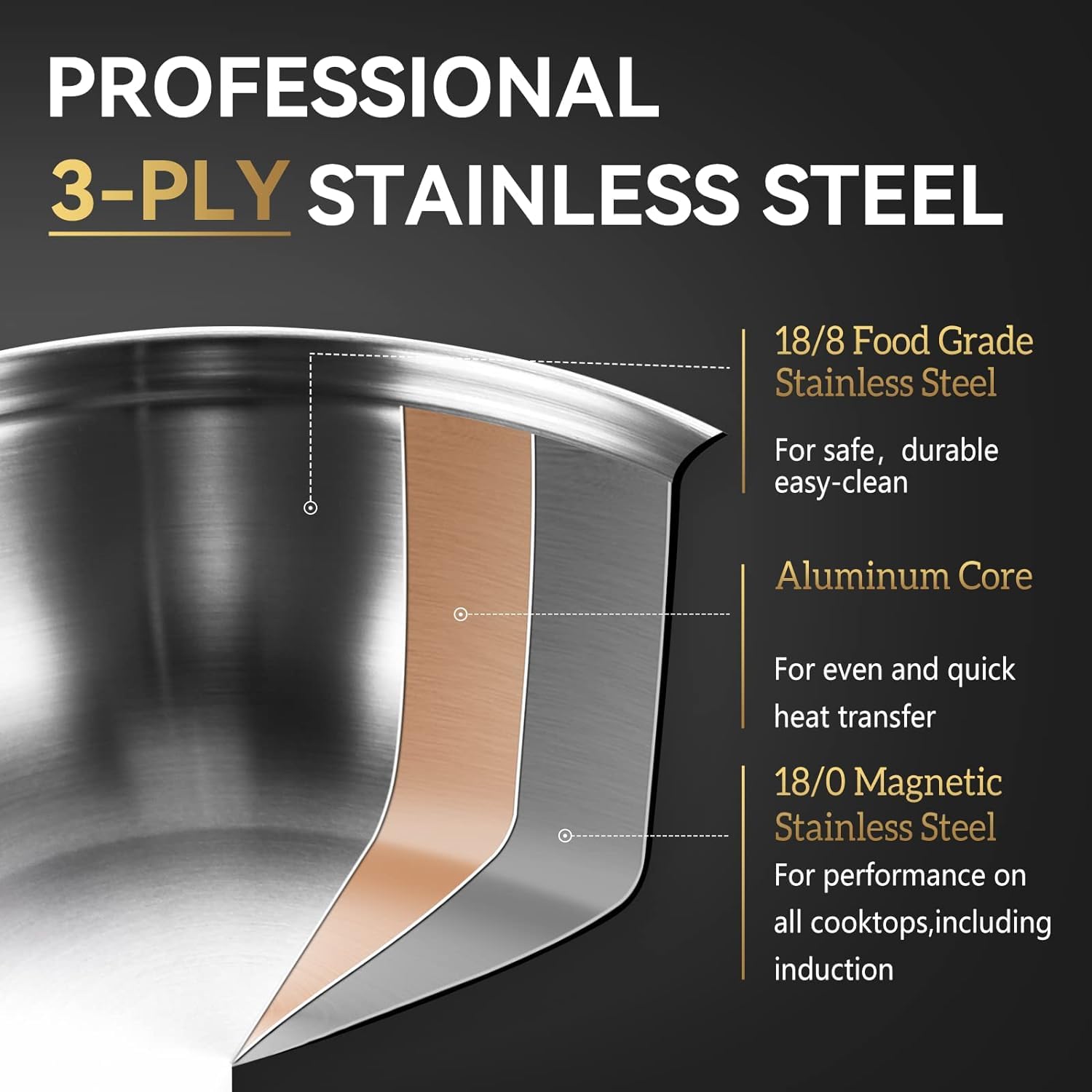 LOLYKITCH 13 Inch Tri-Ply Stainless Steel Sauté Pan with Lid - 5 Quart Nonstick Induction Cookware, Oven & Dishwasher Safe - Perfect for Frying, Sautéing, Stir-Frying & Everyday Cooking