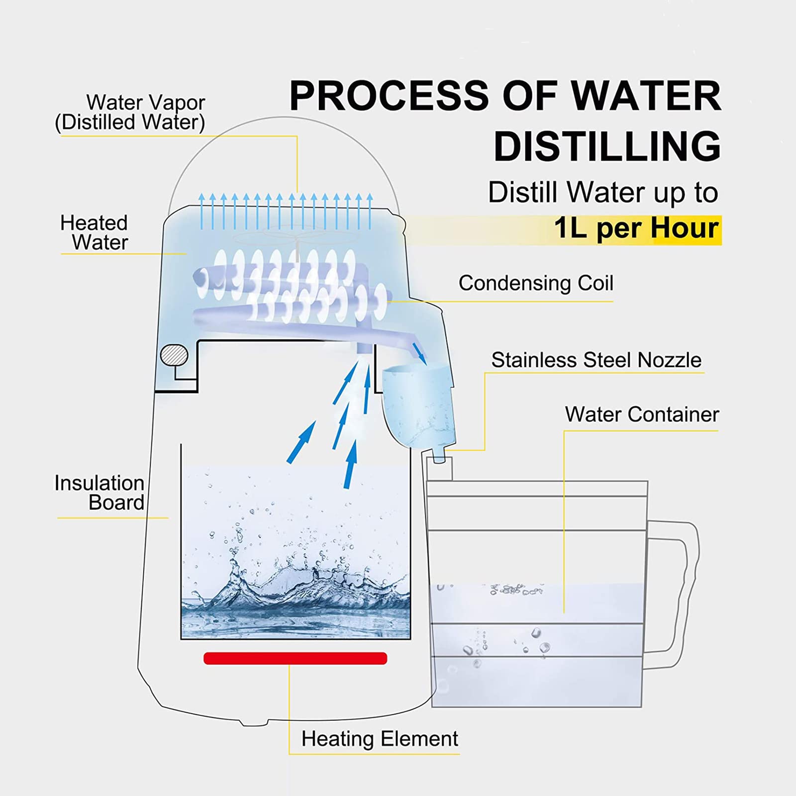 Premium 745W Stainless Steel Water Distiller Kit - 1.05 Gallon (4L) with Glass Container for Pure Drinking Water | Home, Office & Emergency Use